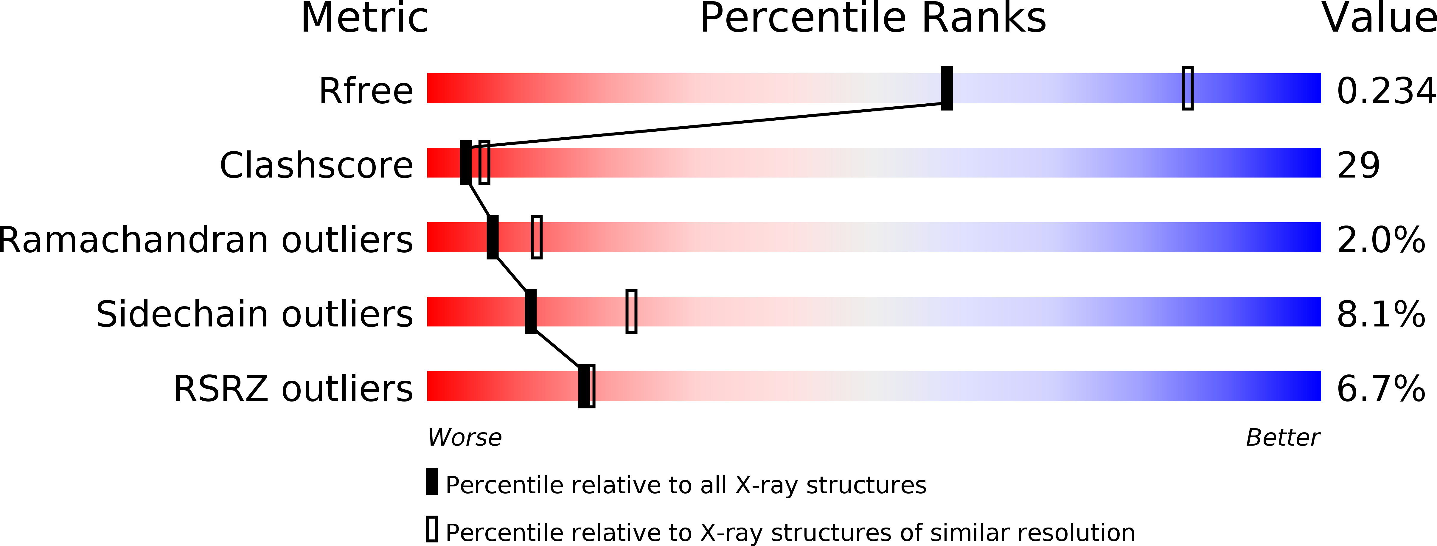 3LFM validation report