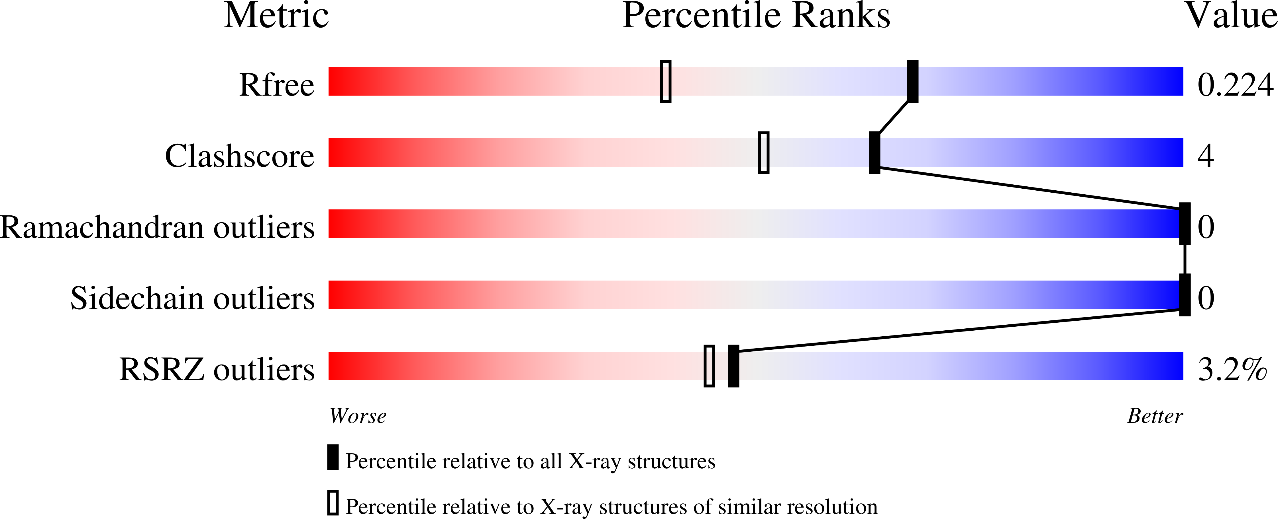 3LHU validation report