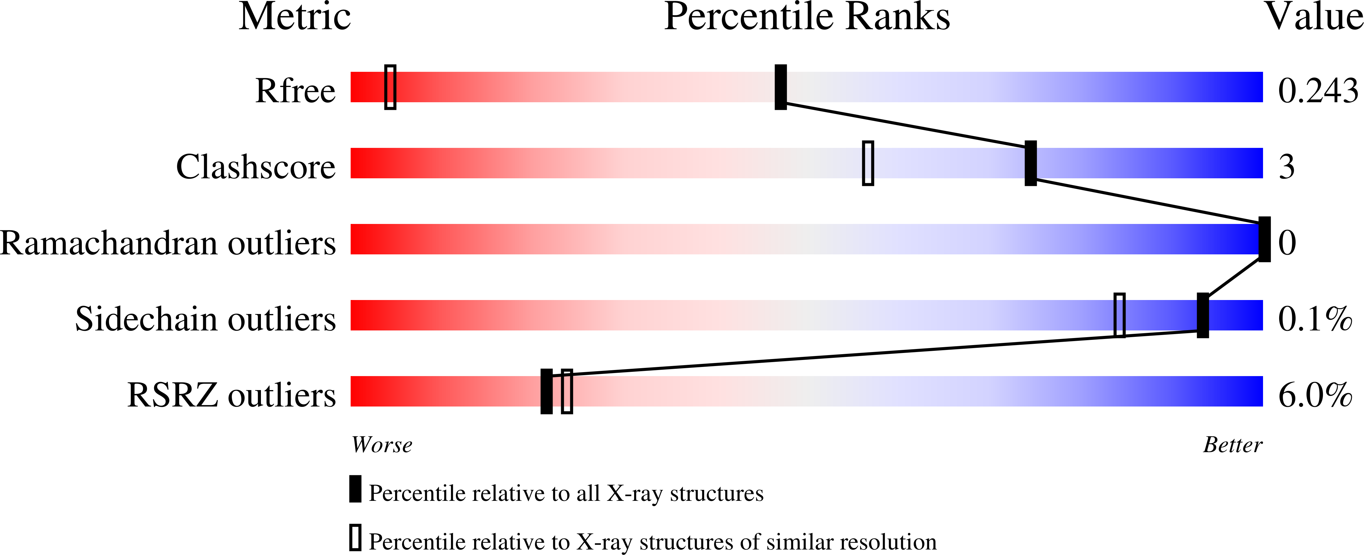 3LHV validation report