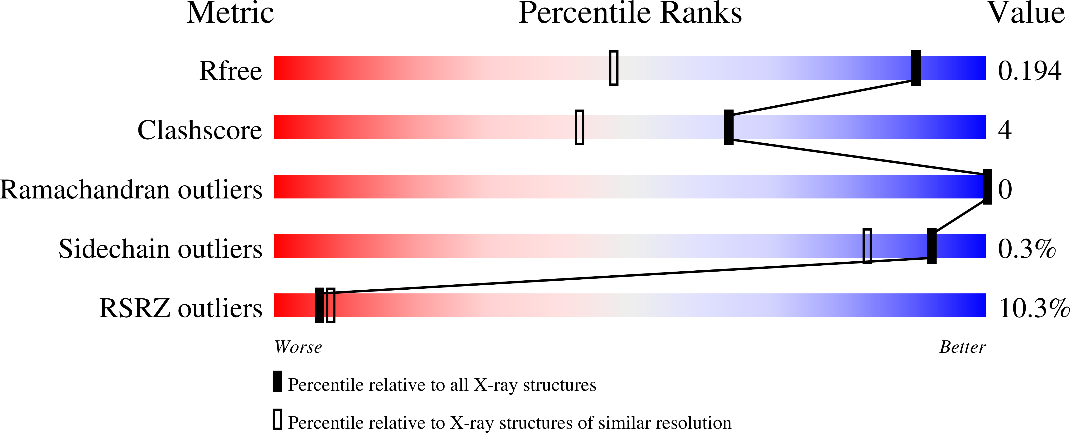 3LHW validation report
