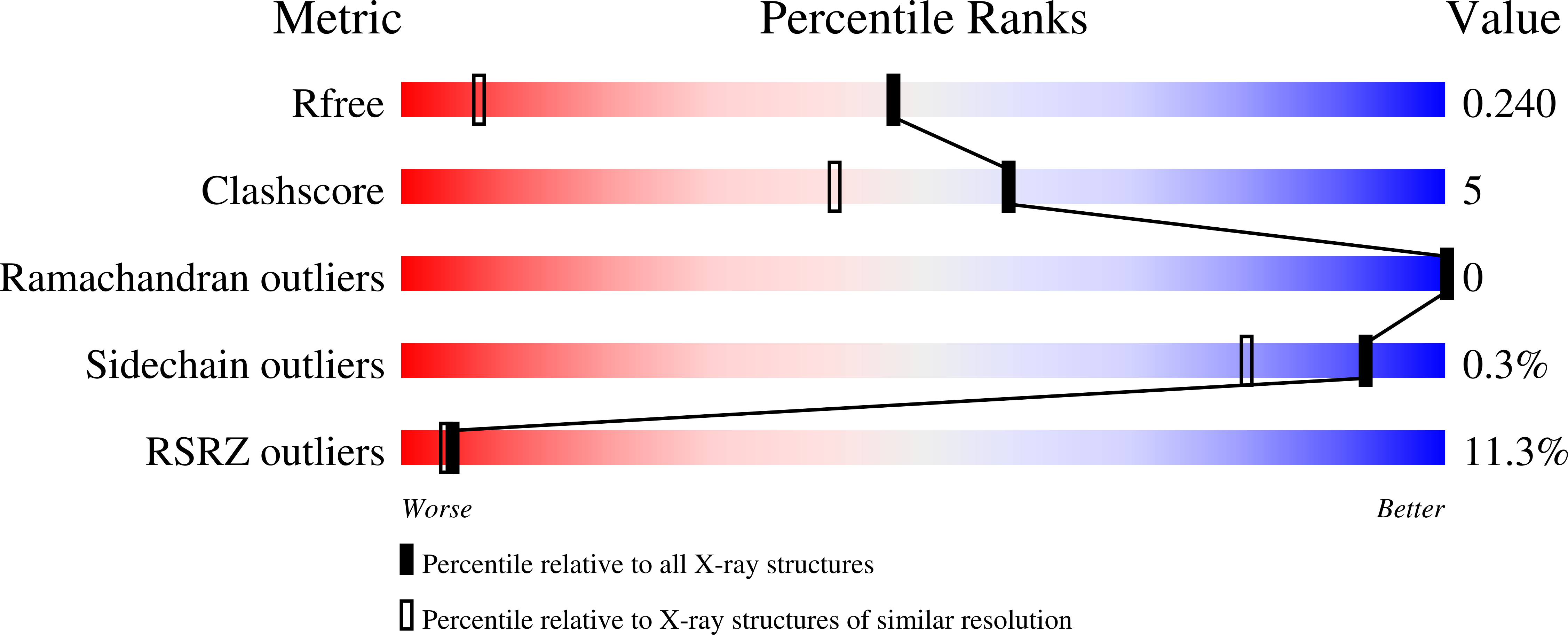 3LHY validation report