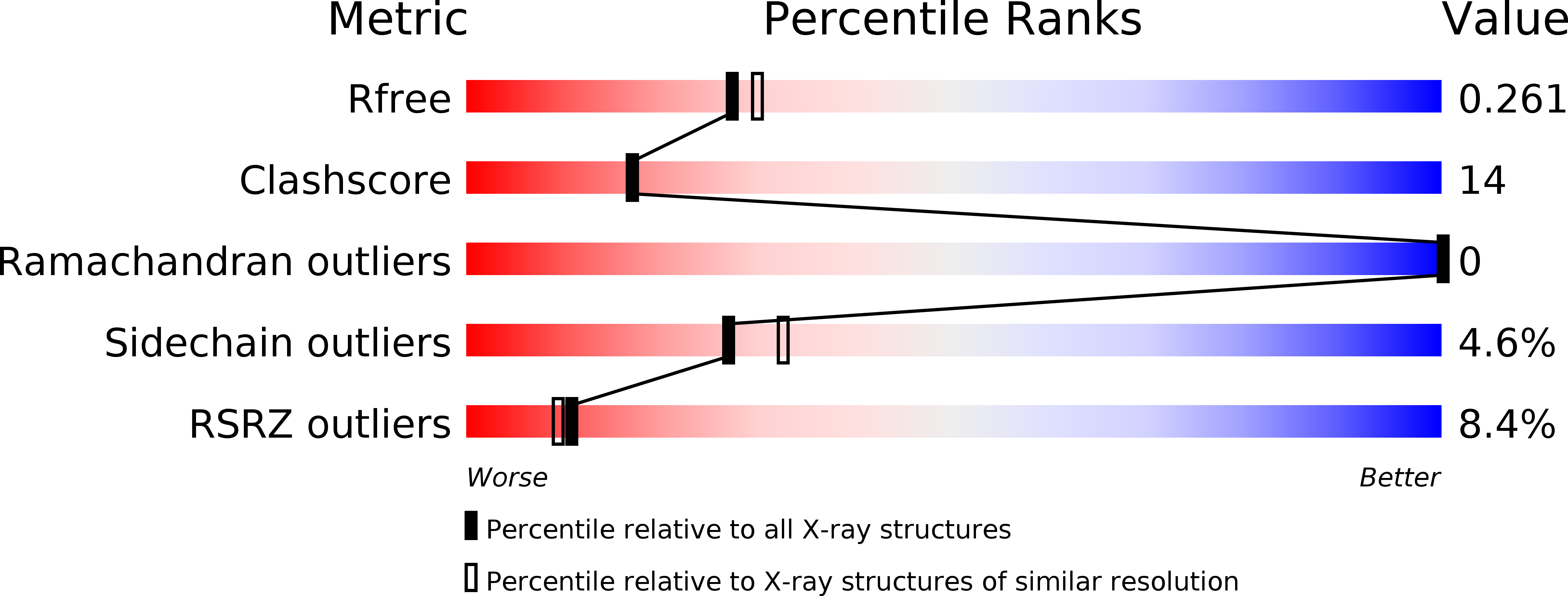 3LIW validation report