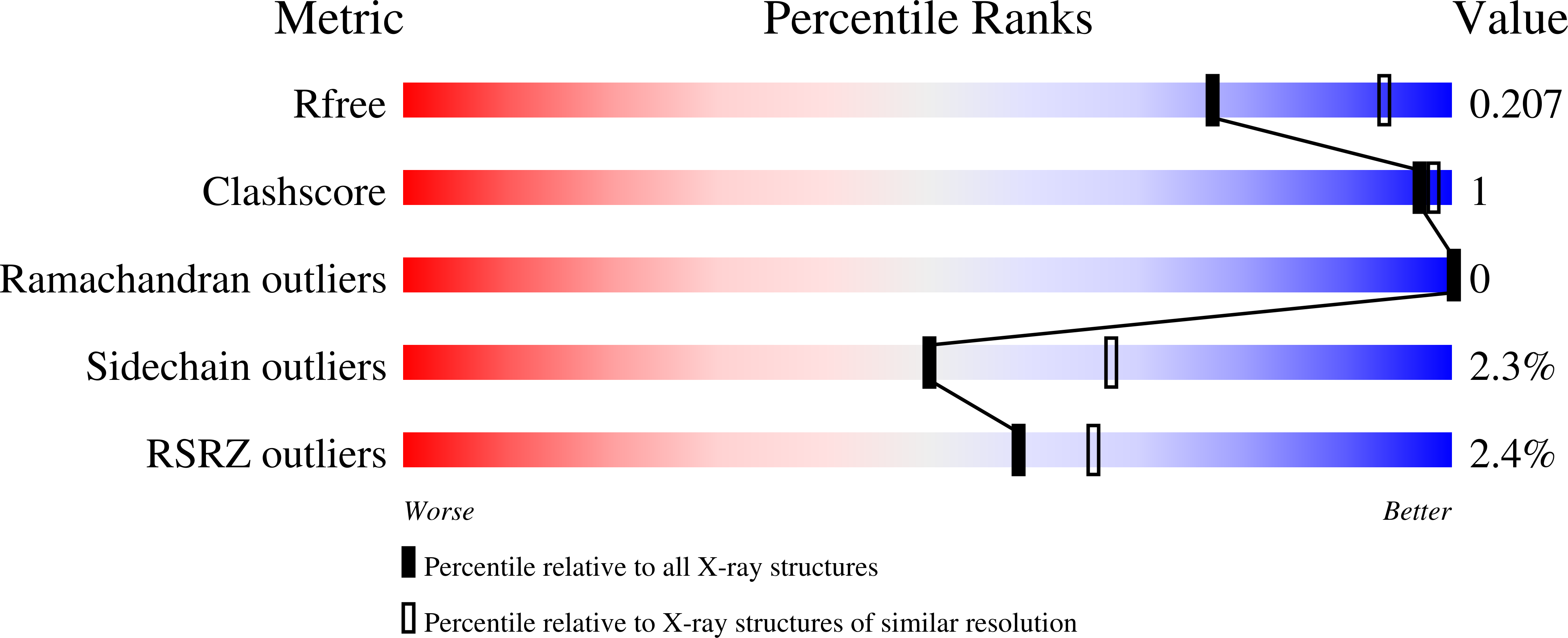 3LJ7 validation report