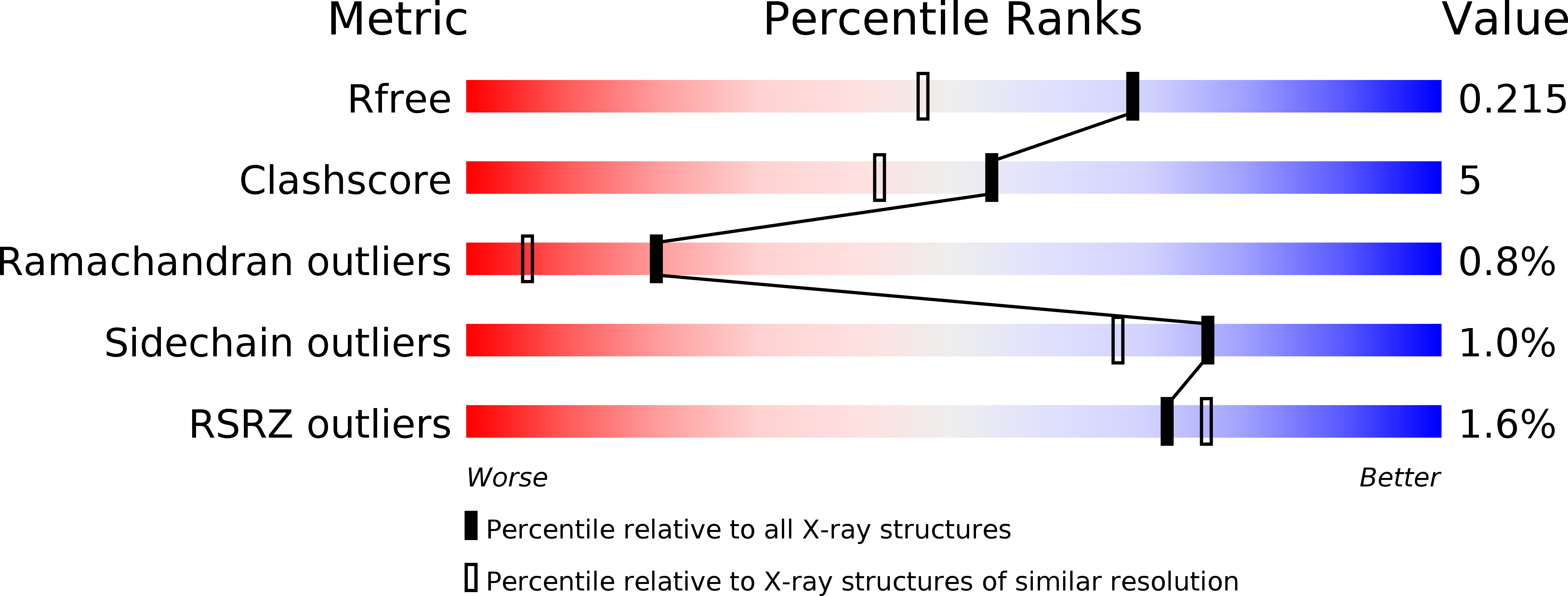 3LL0 validation report