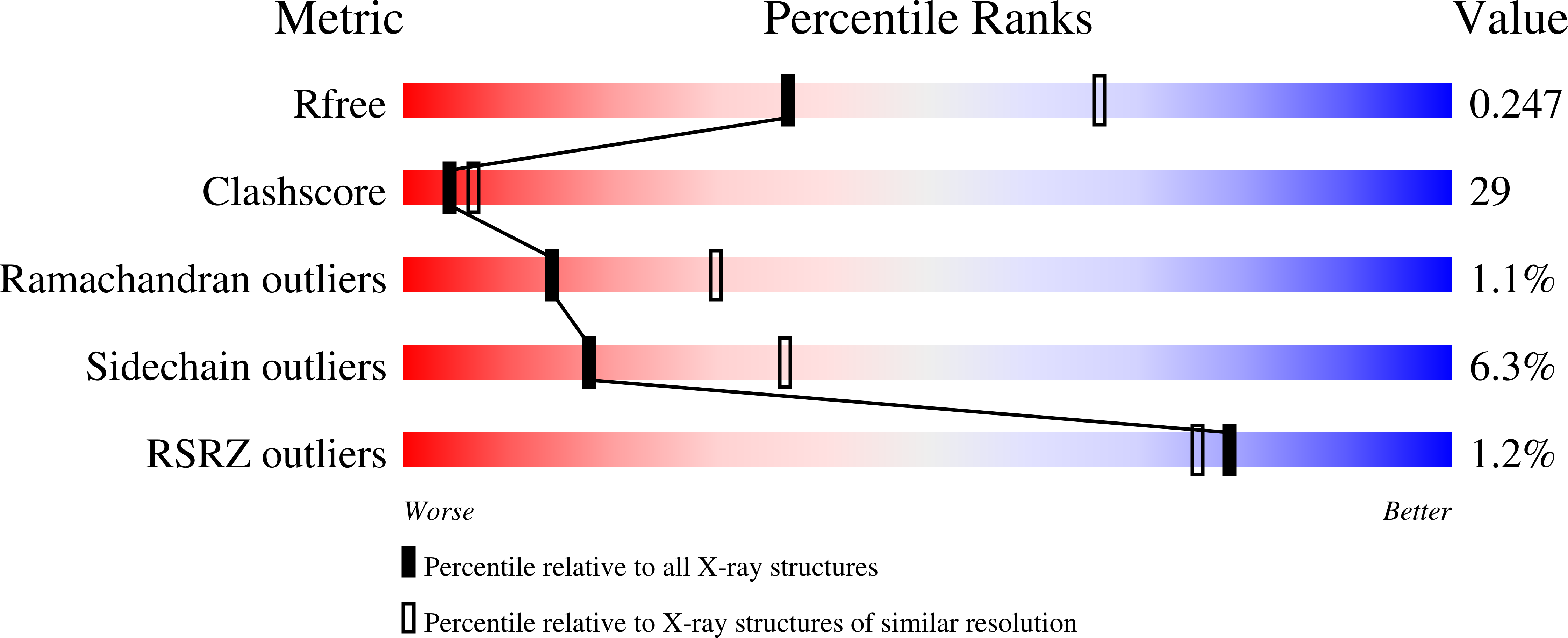 3LM8 validation report