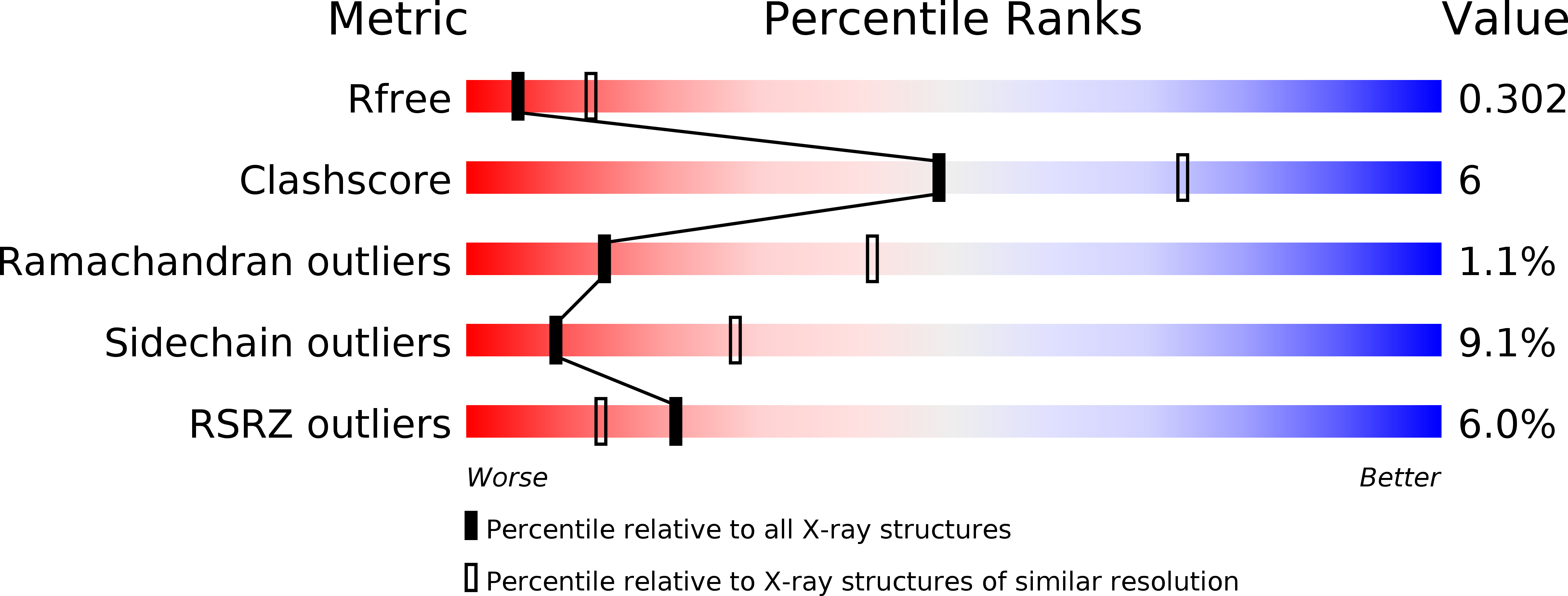3LP0 validation report