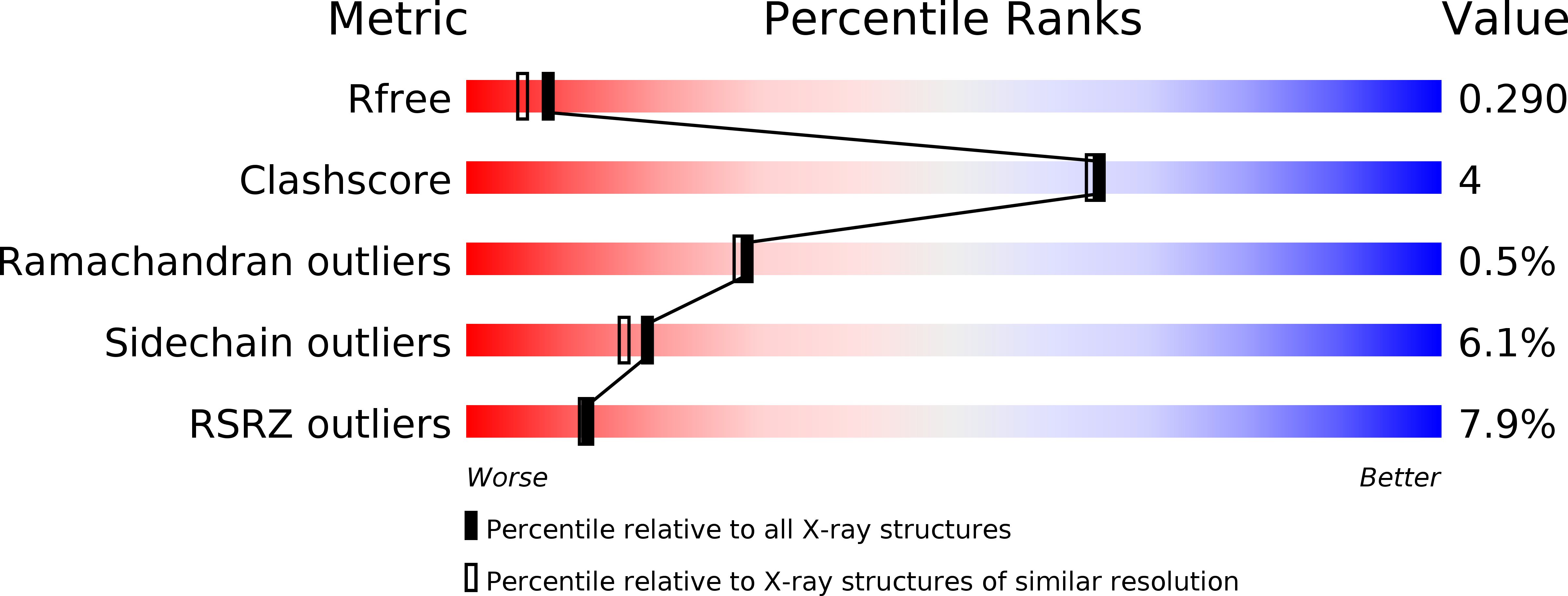 3LP1 validation report