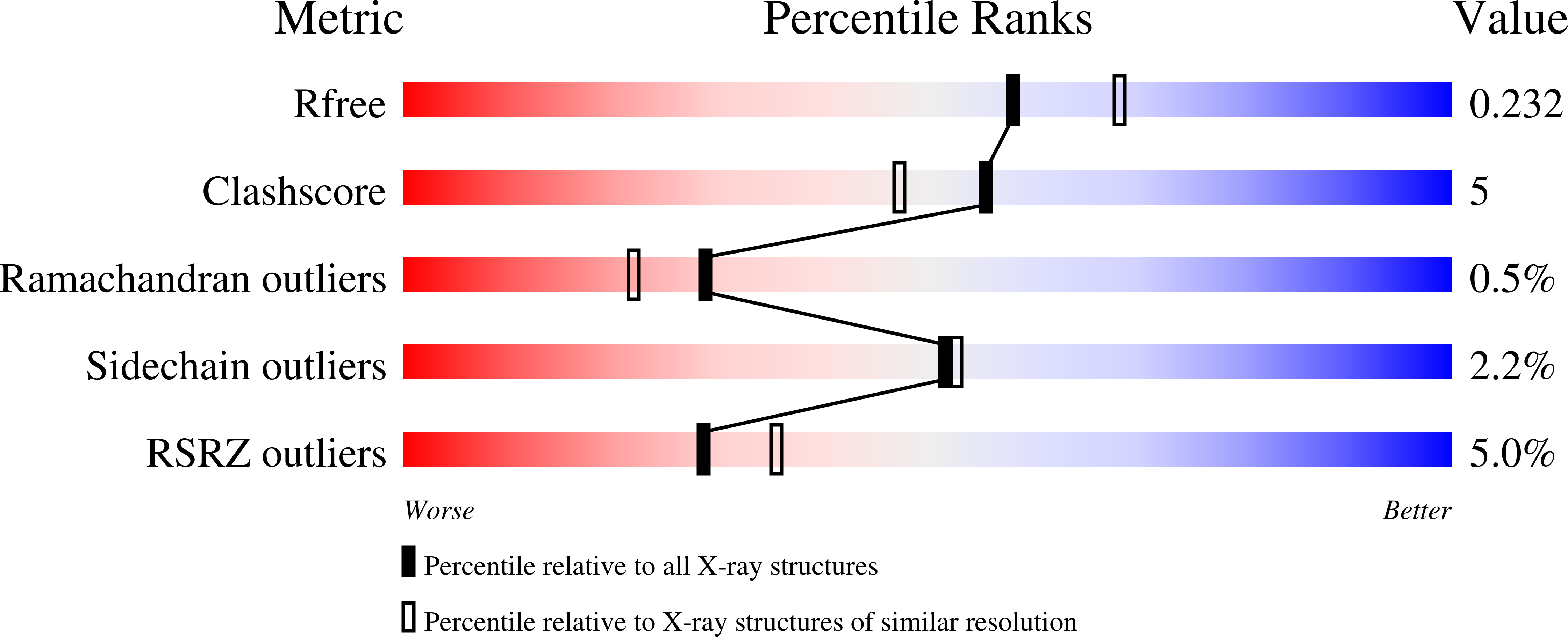 3LQM validation report