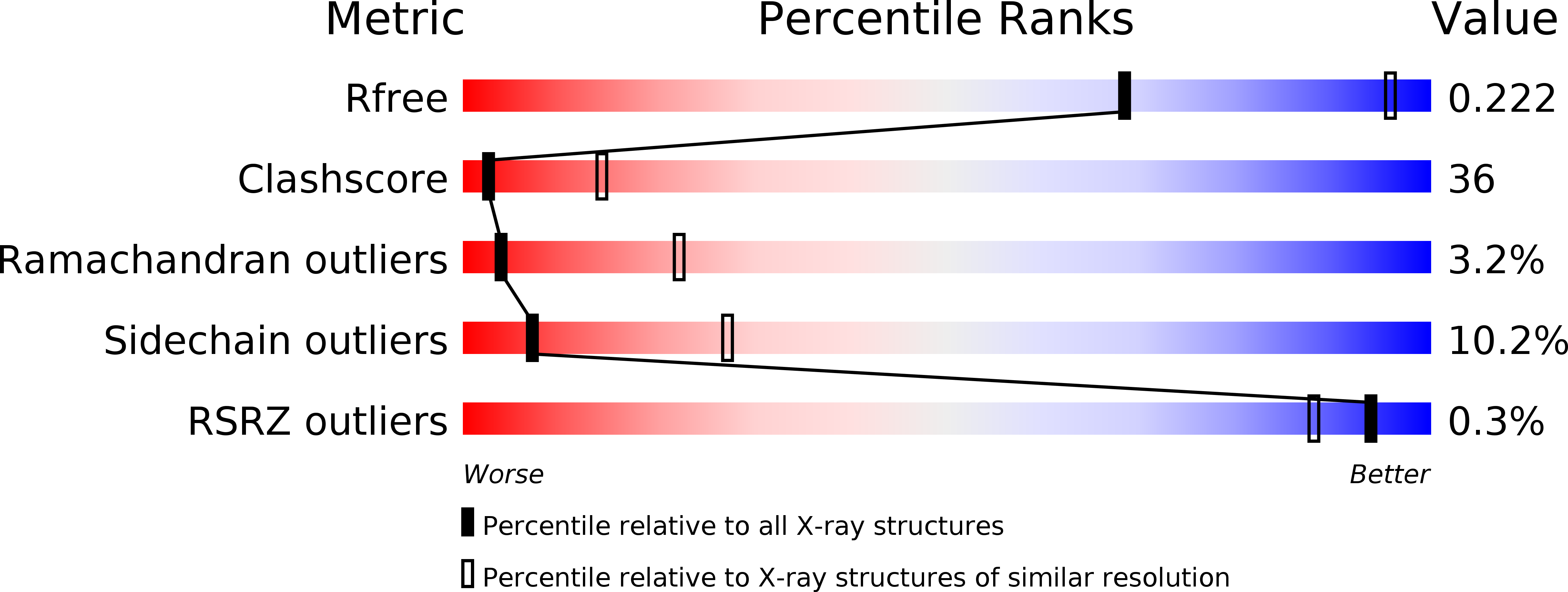 3LTN validation report