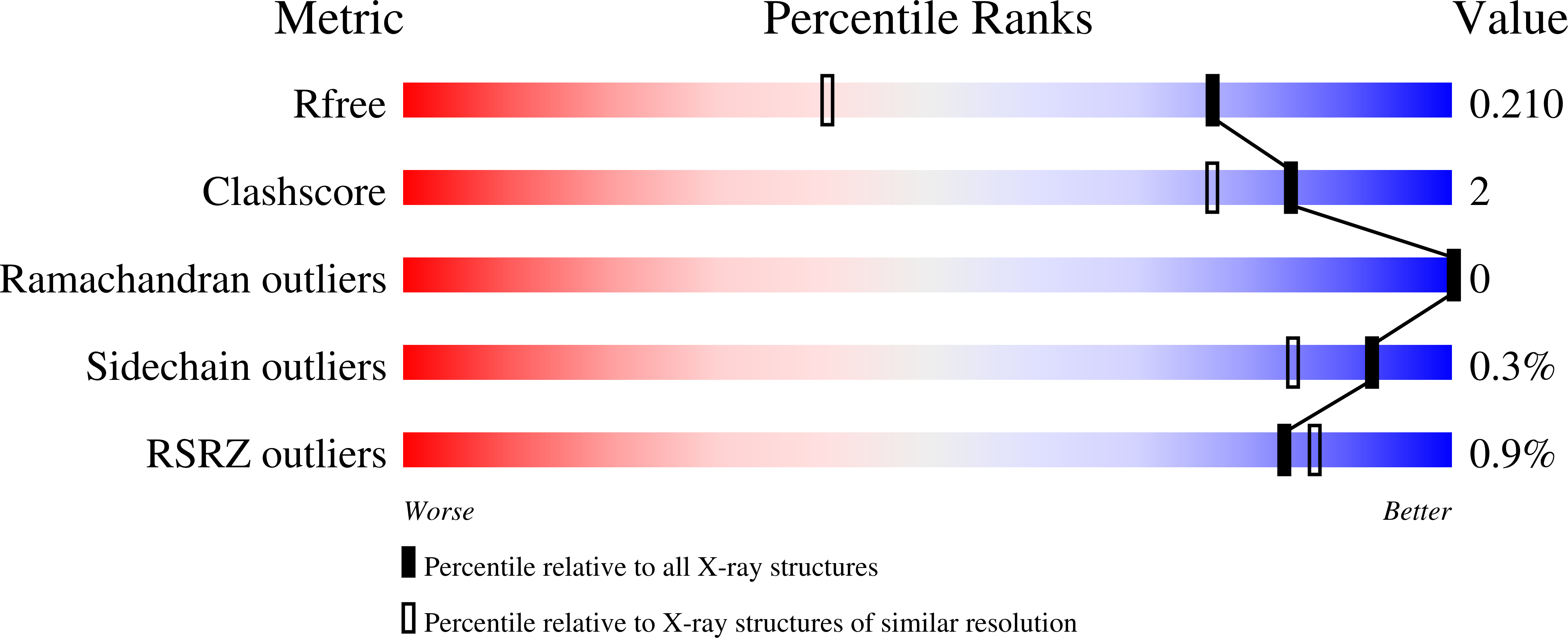 3LTY validation report