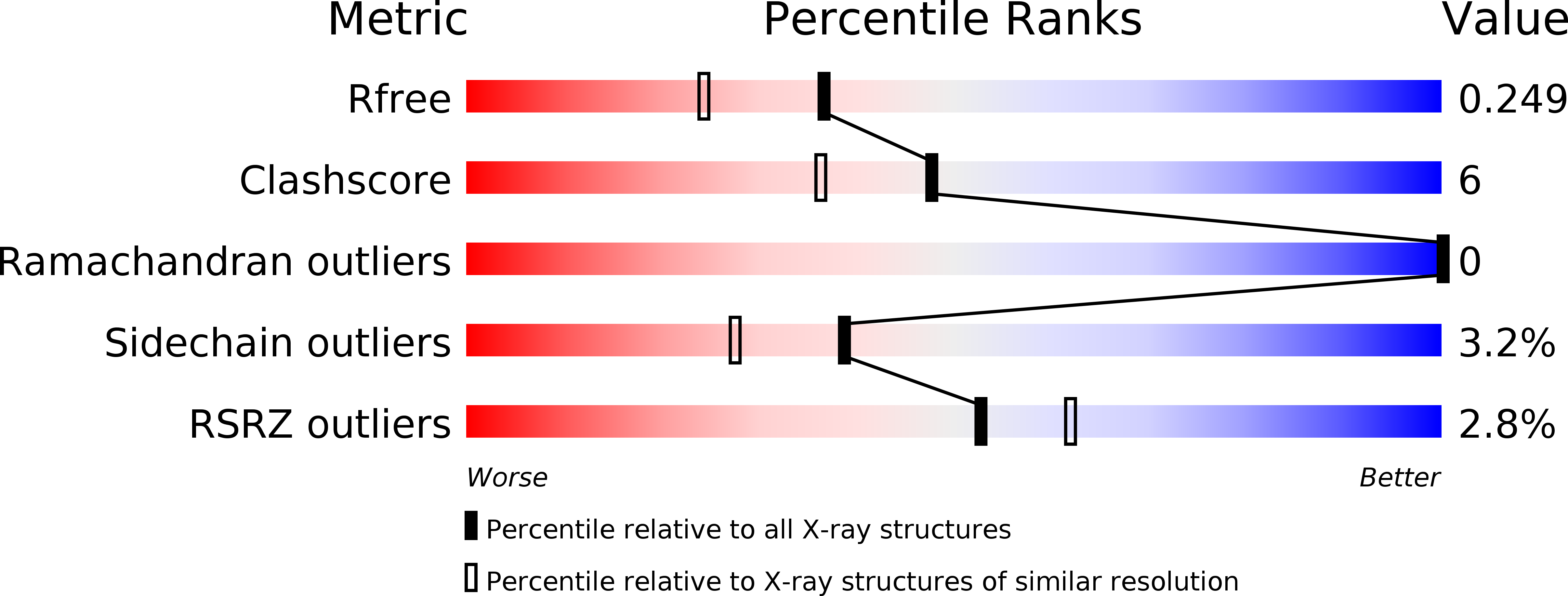 3LUS validation report