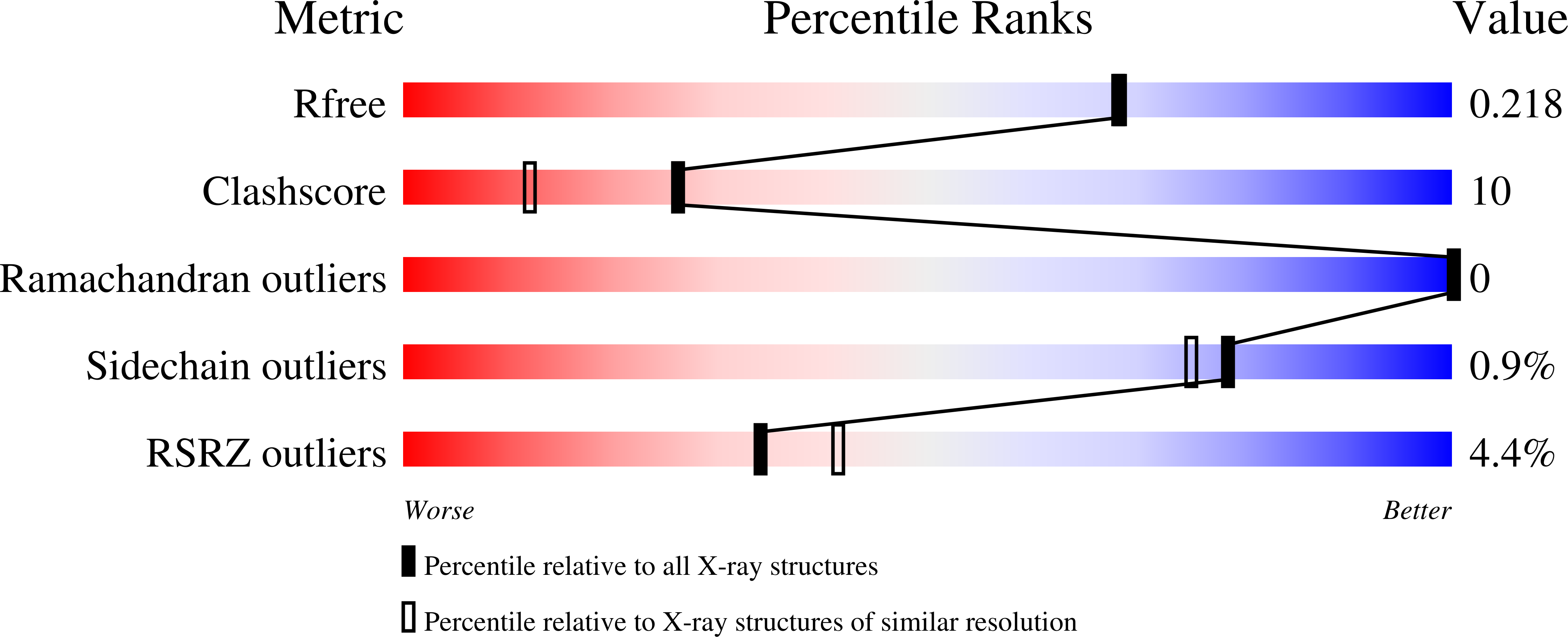 3LW2 validation report