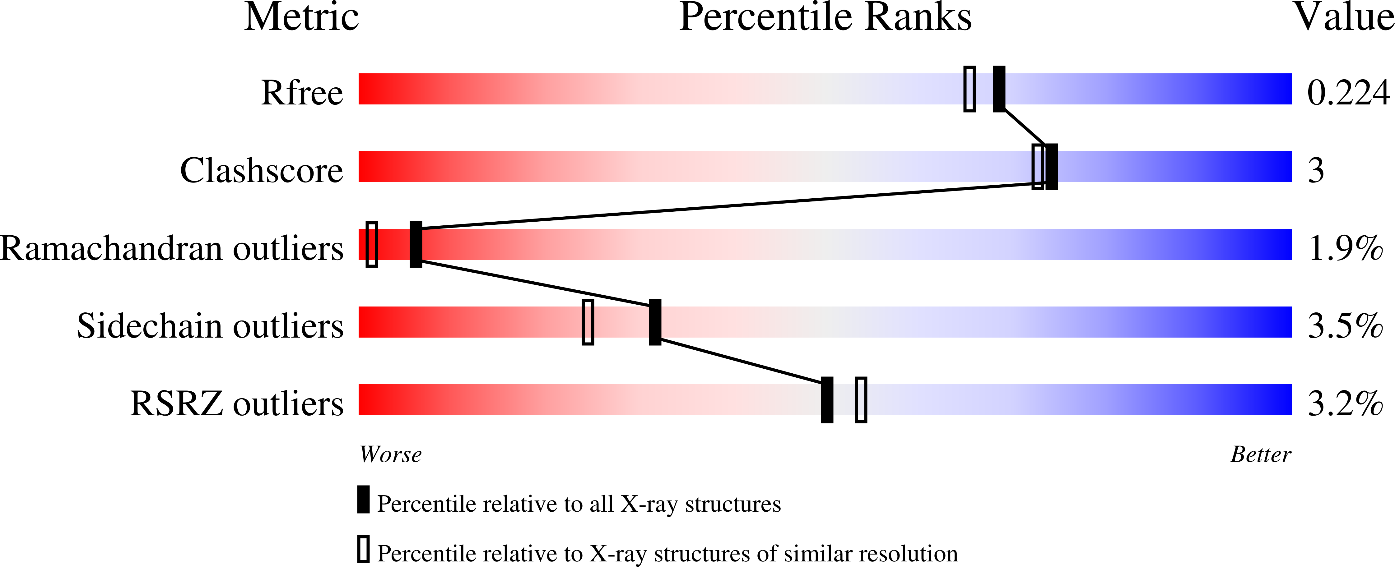 3LY8 validation report missing