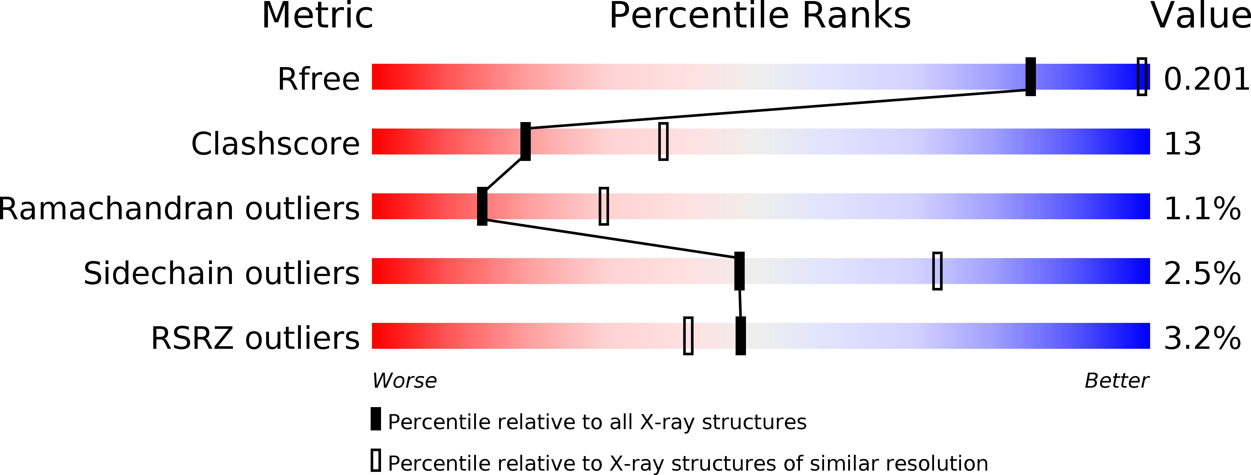 3M01 validation report