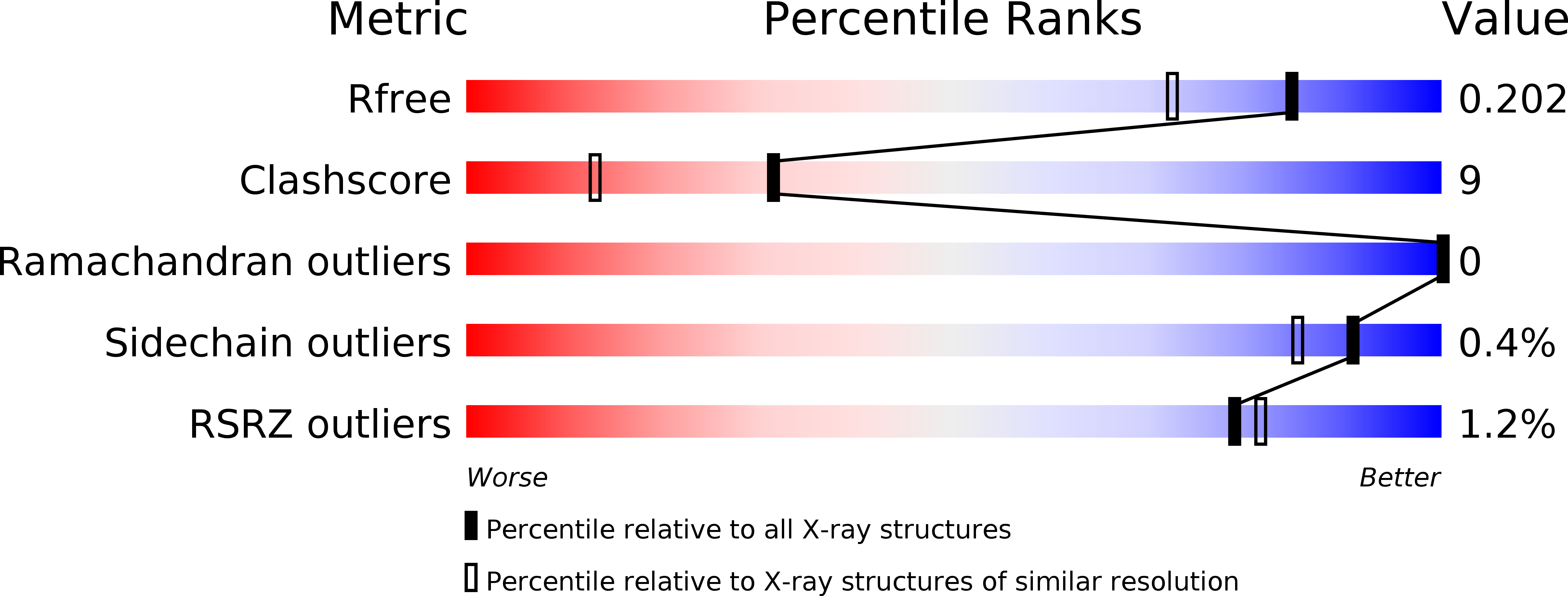 3M2N validation report