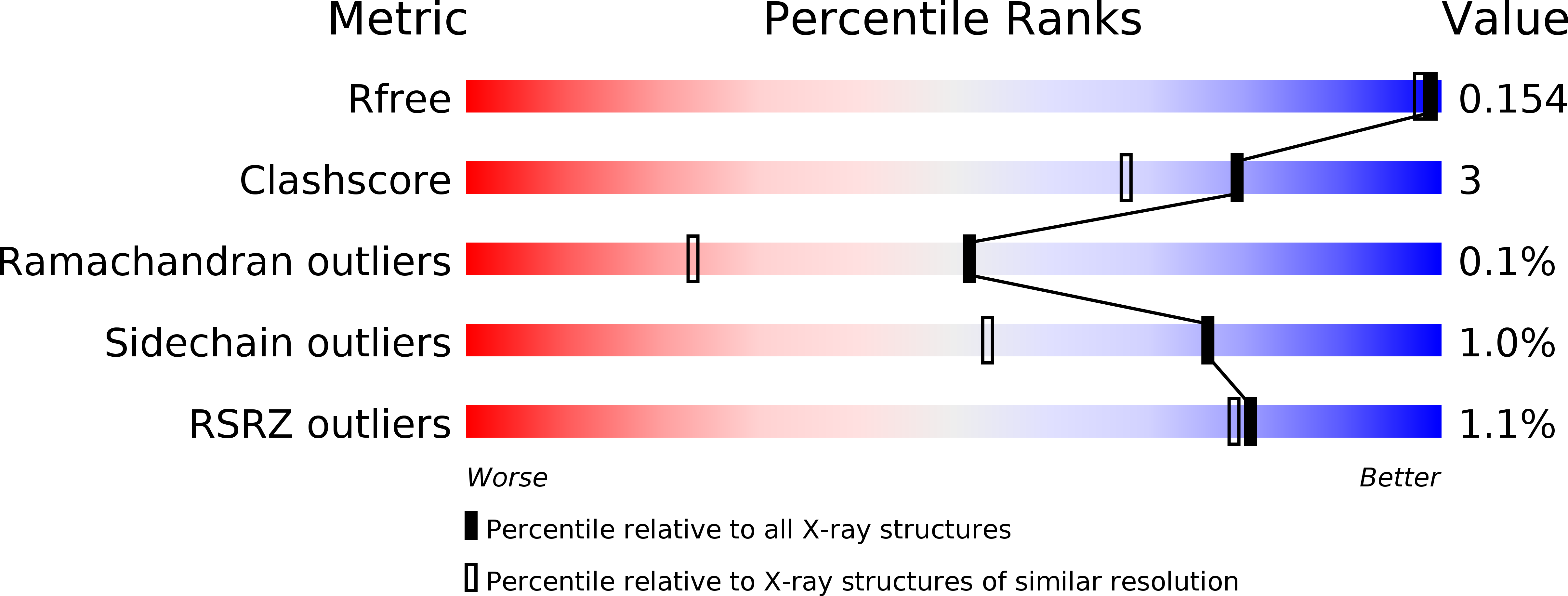 3M2U validation report