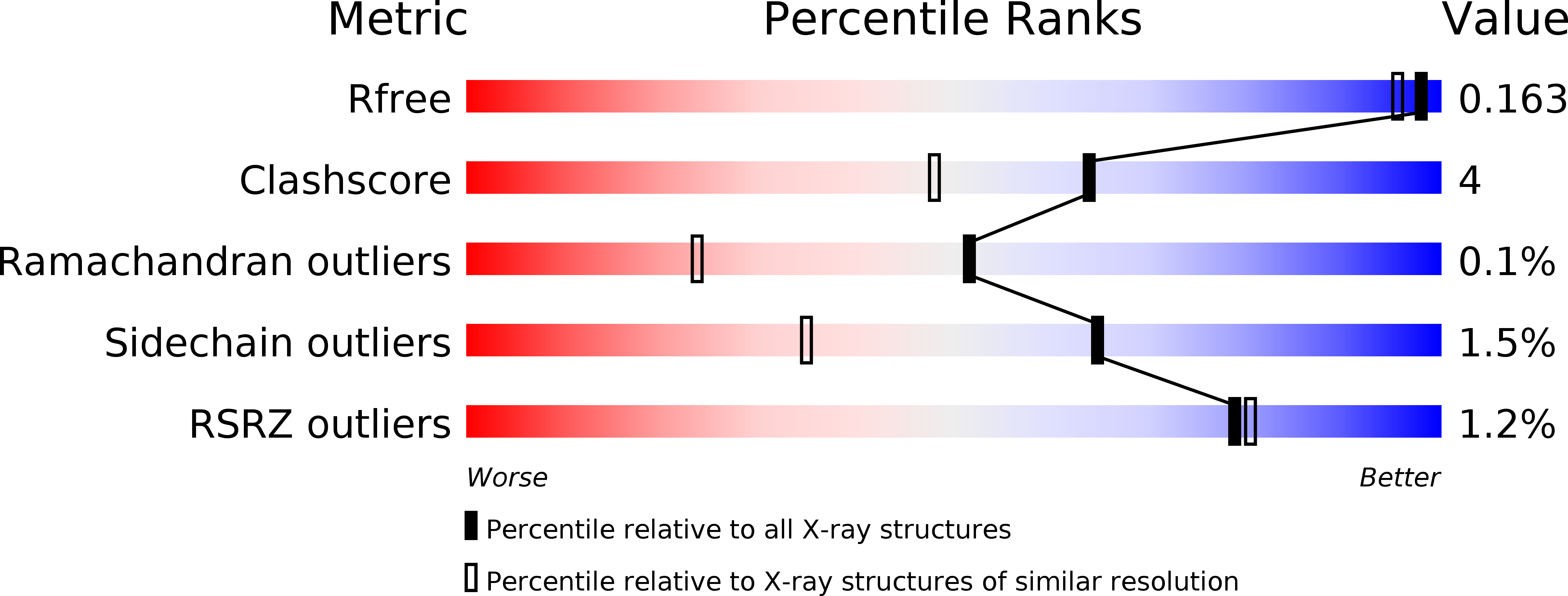3M30 validation report