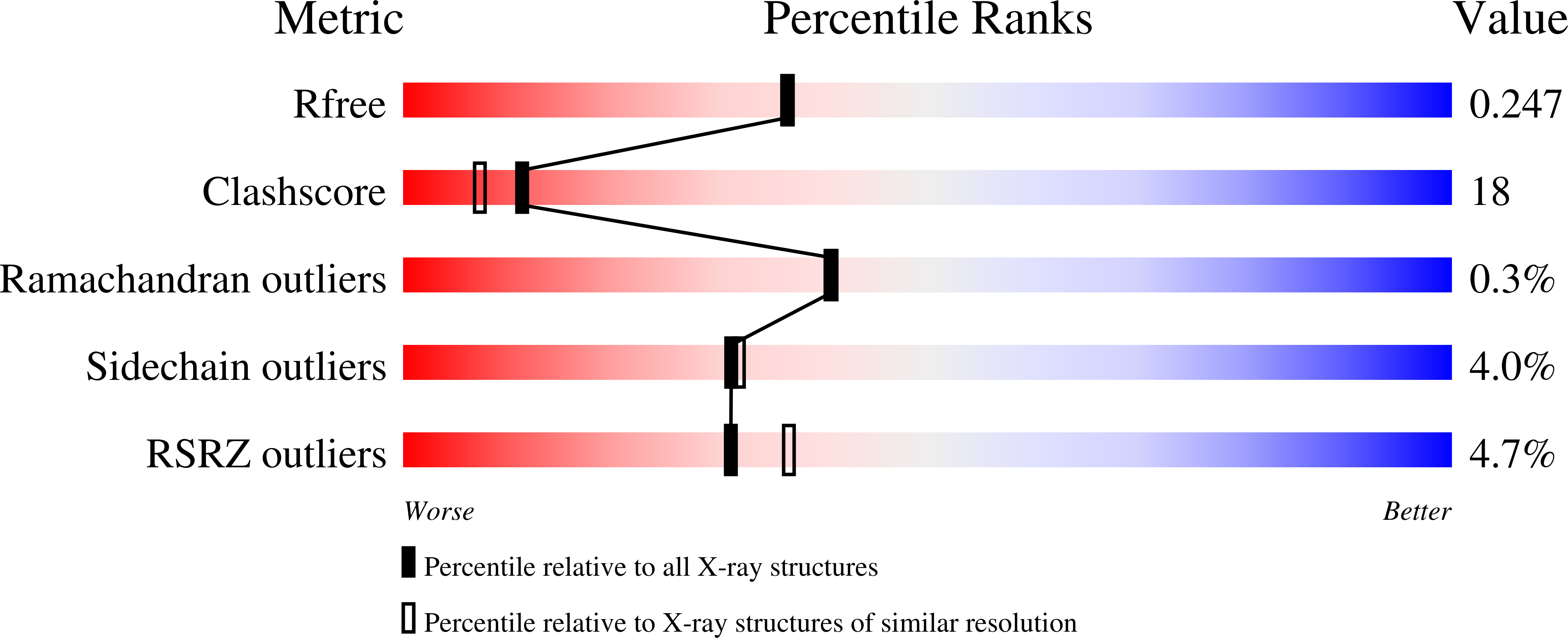 3M3E validation report