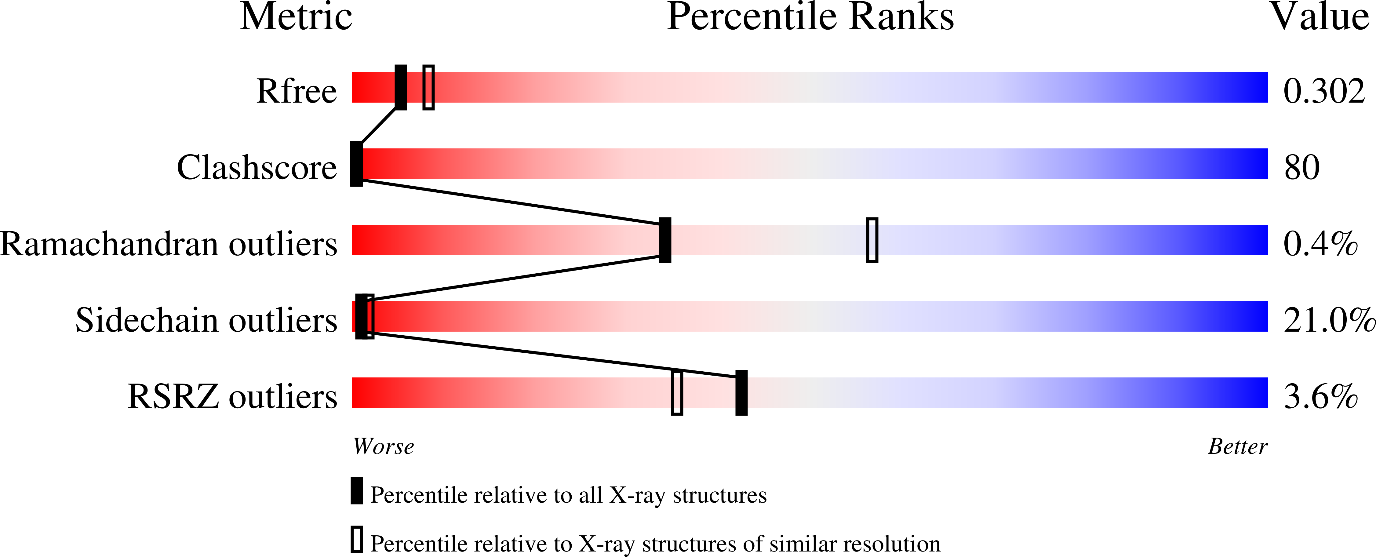 3M50 validation report