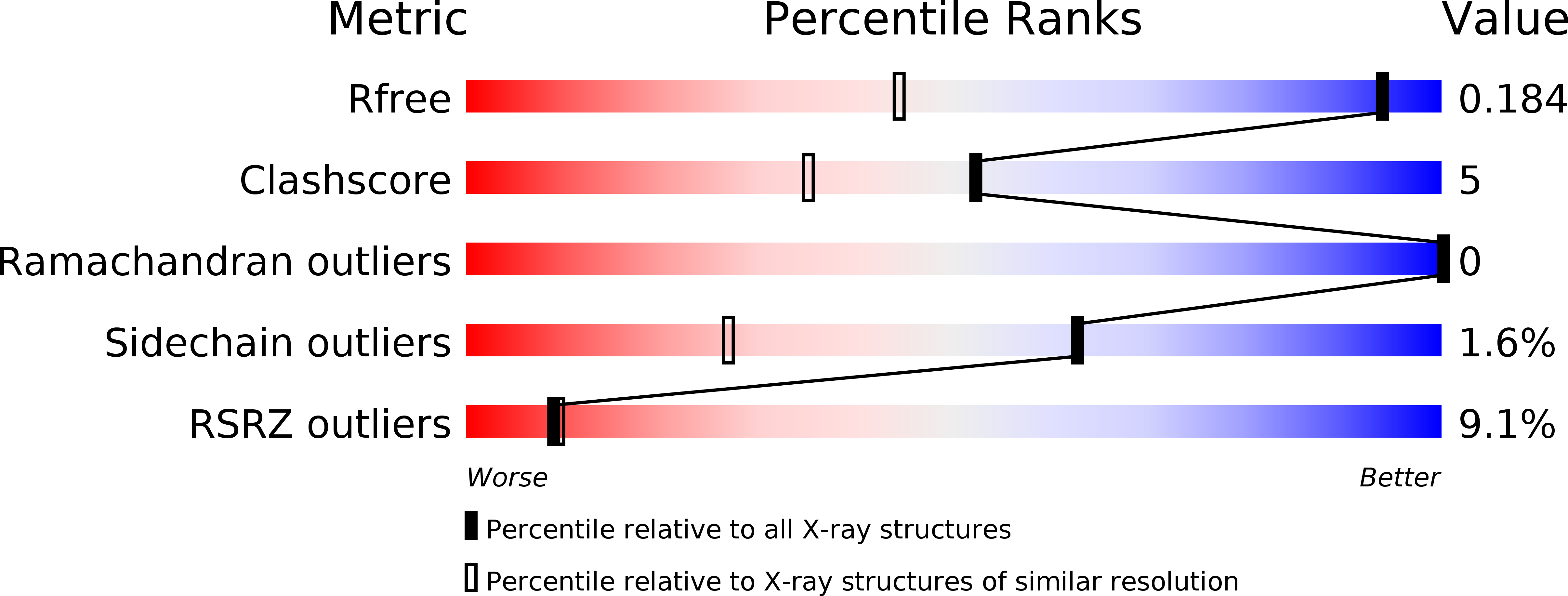 3M71 validation report