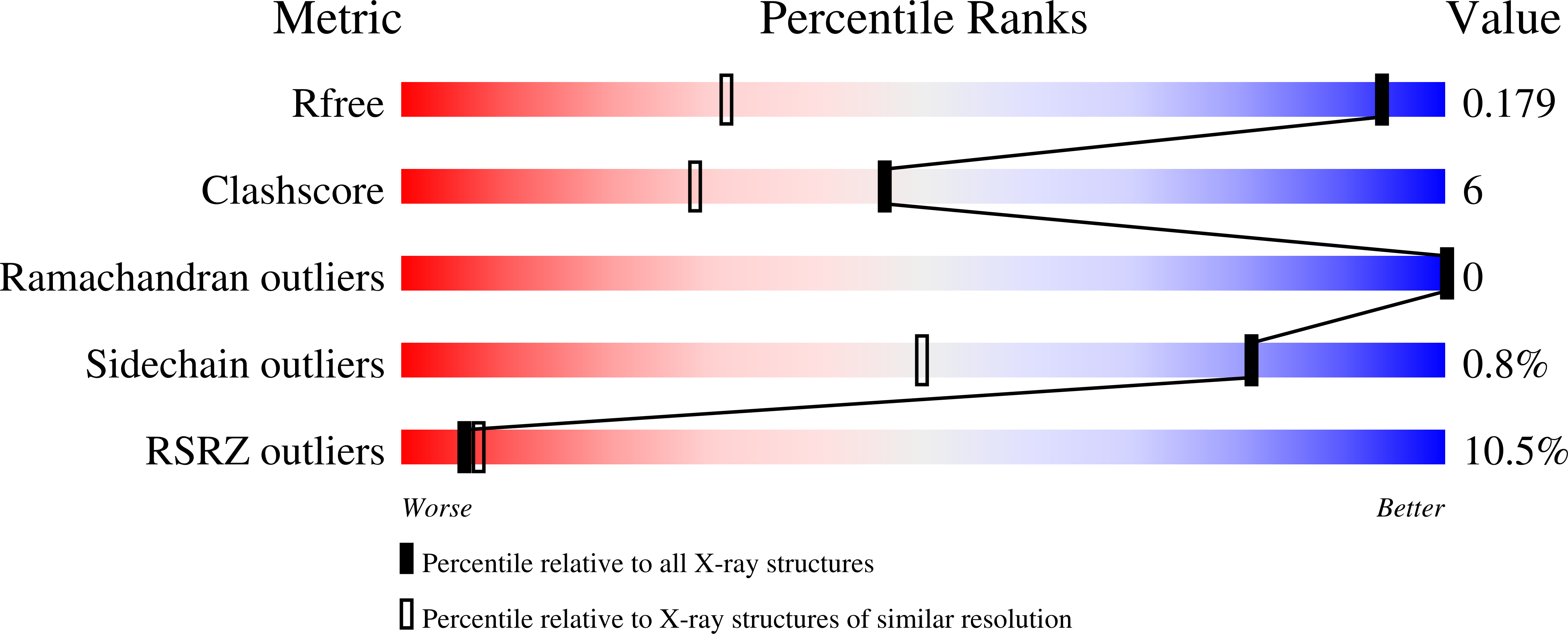 3M73 validation report