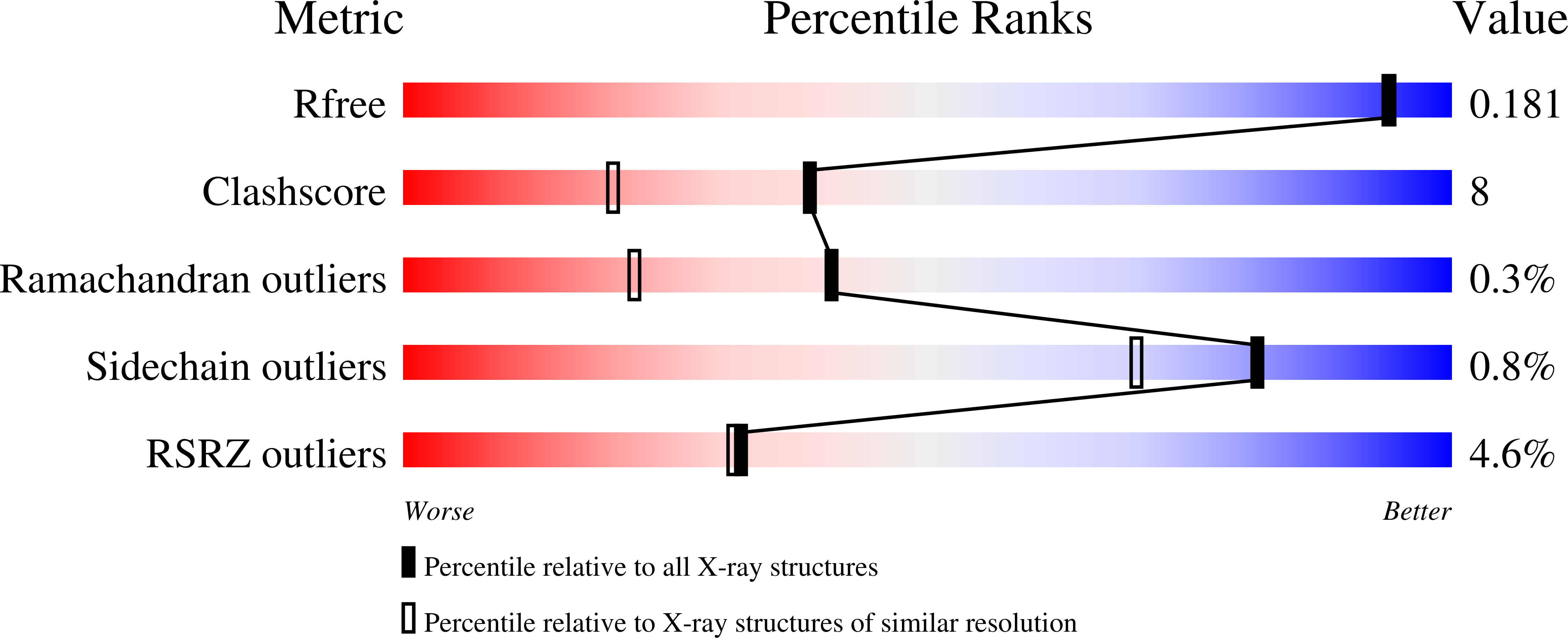 3M74 validation report
