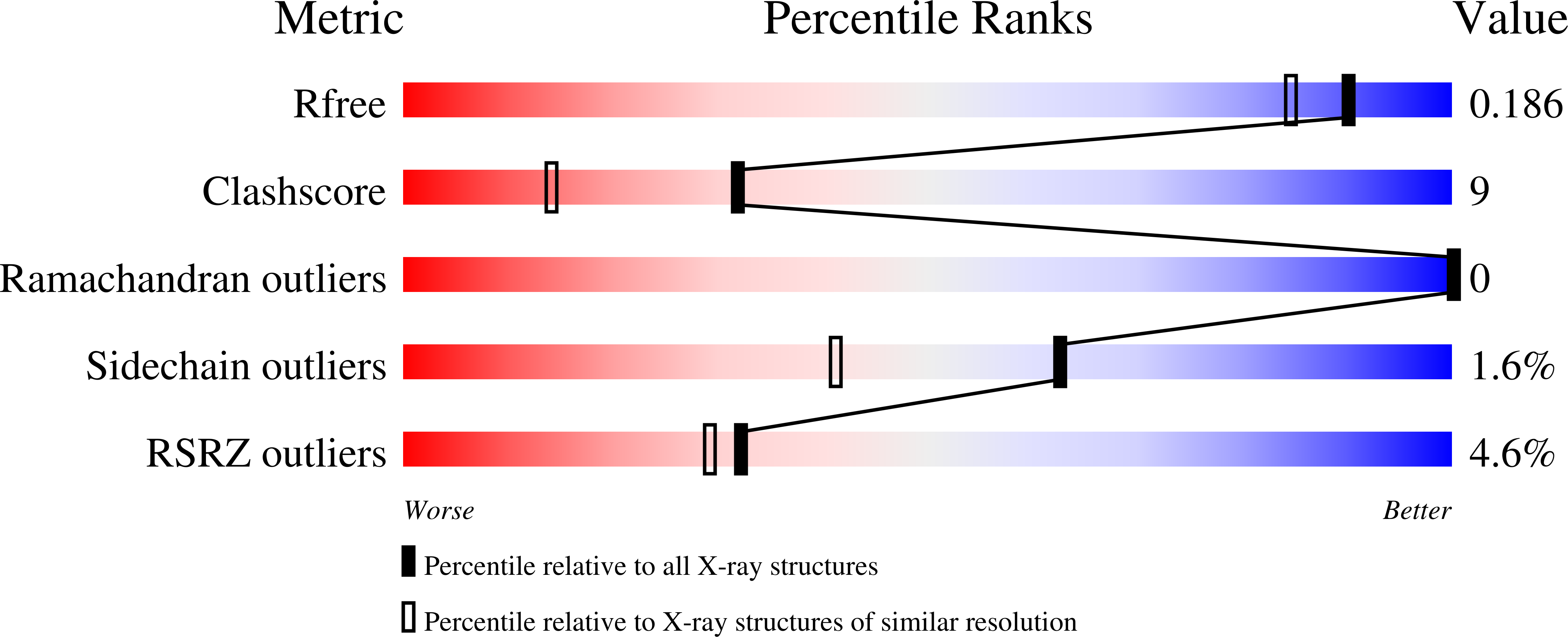 3M75 validation report