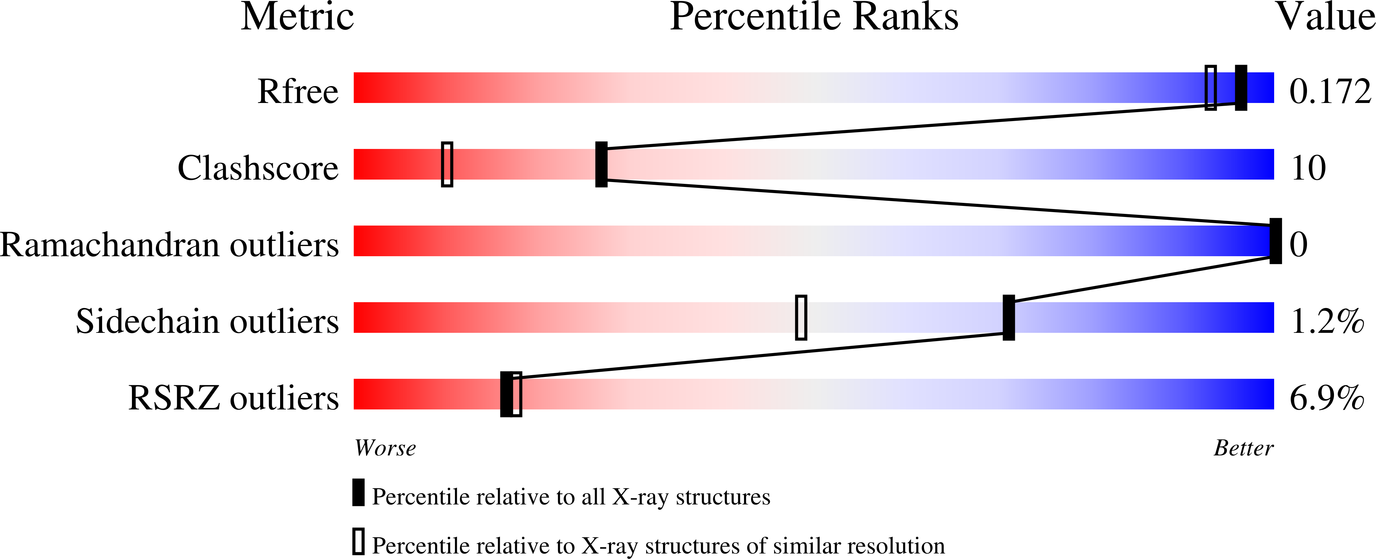 3M76 validation report