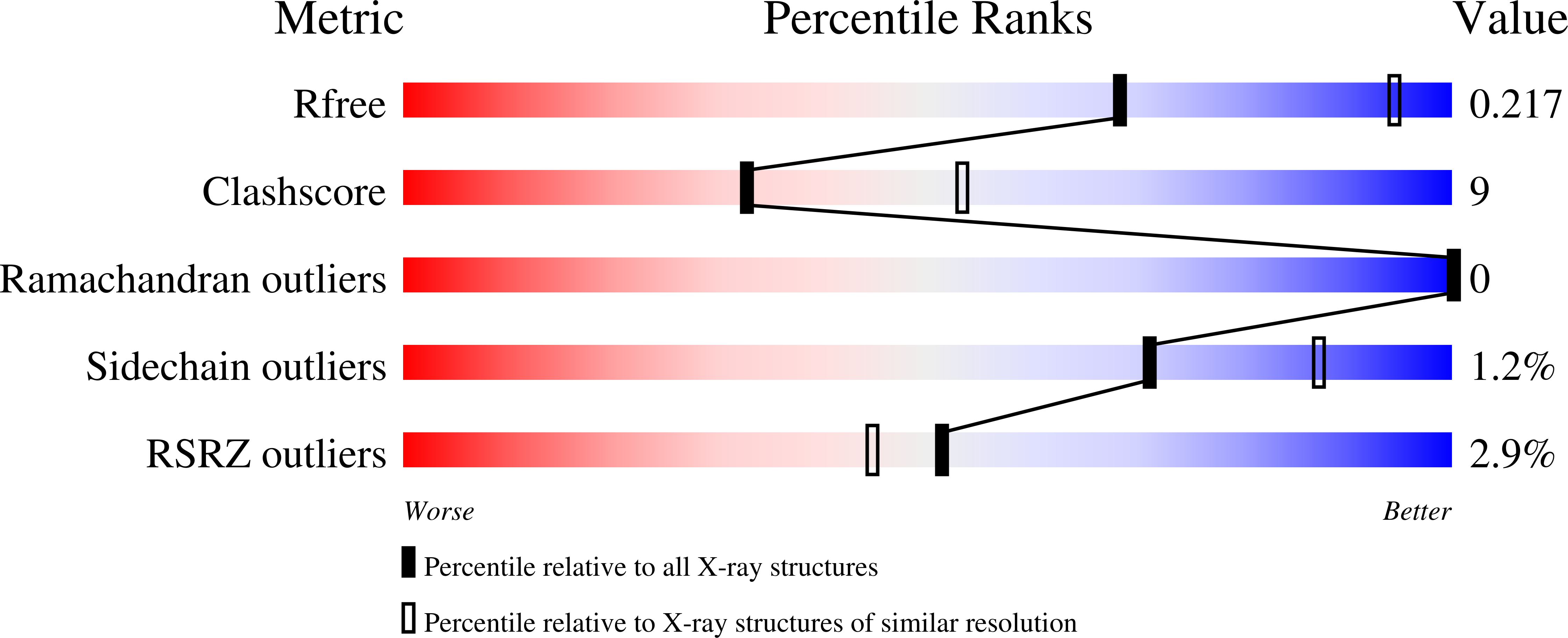 3M78 validation report