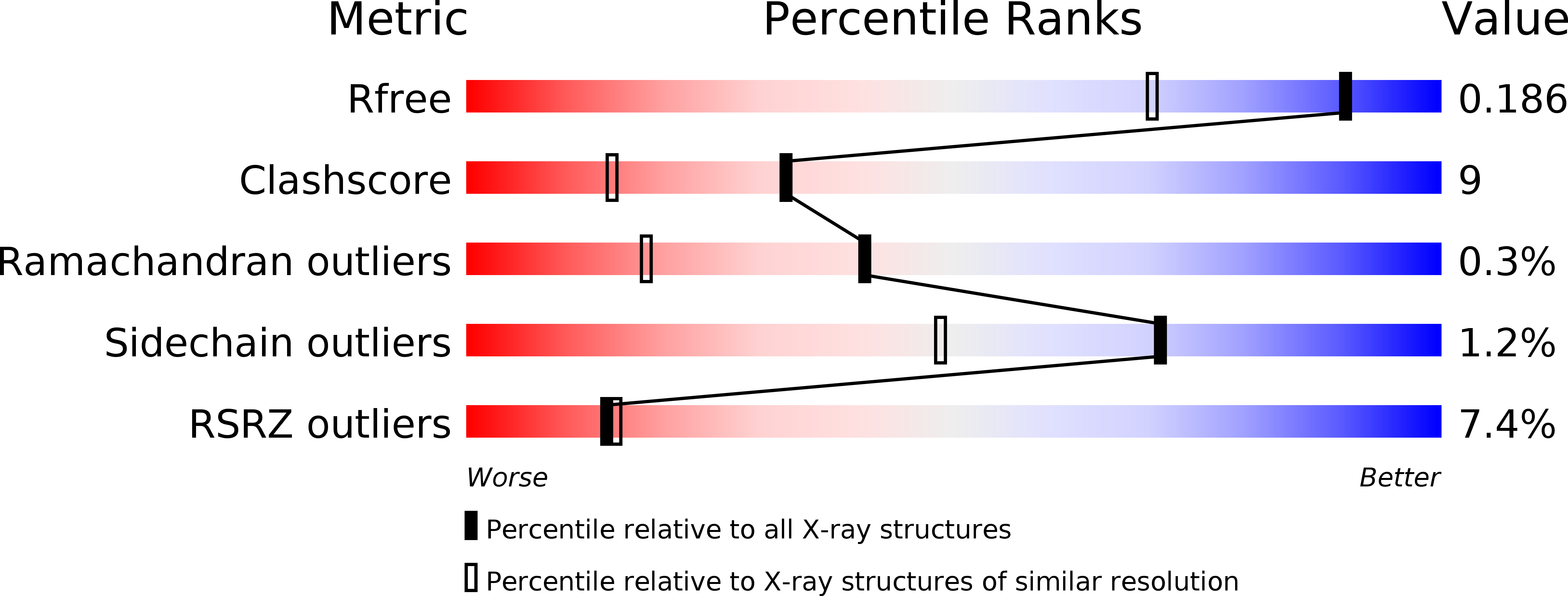 3M7B validation report