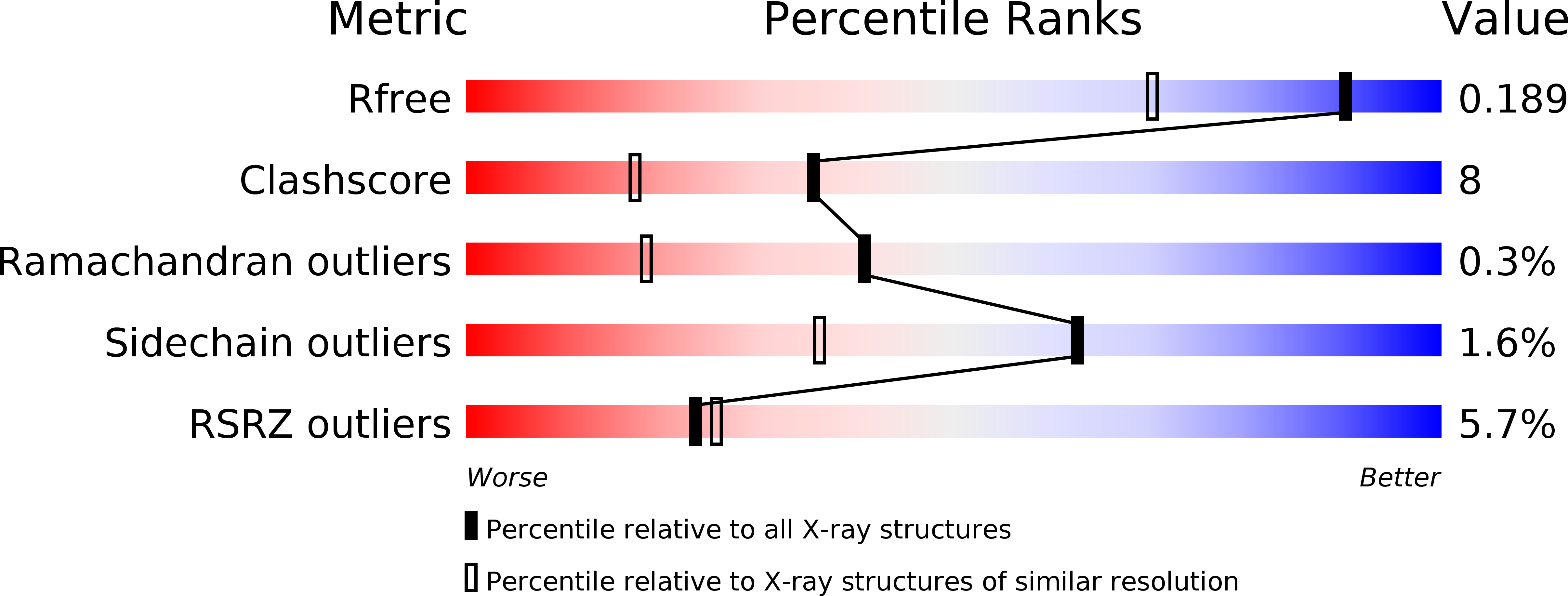 3M7L validation report