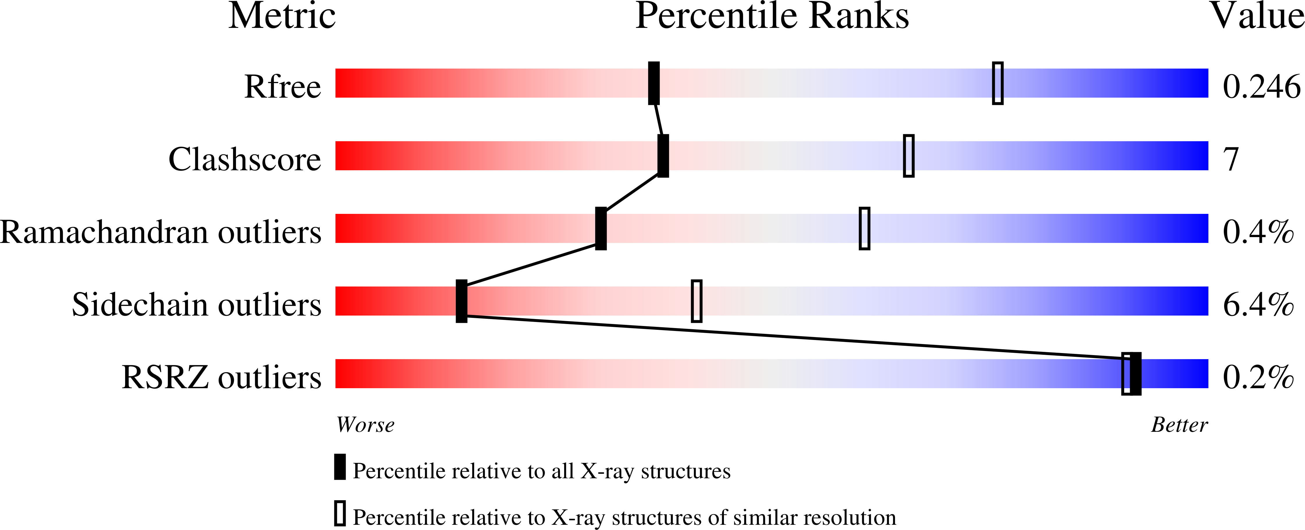 3MAU validation report