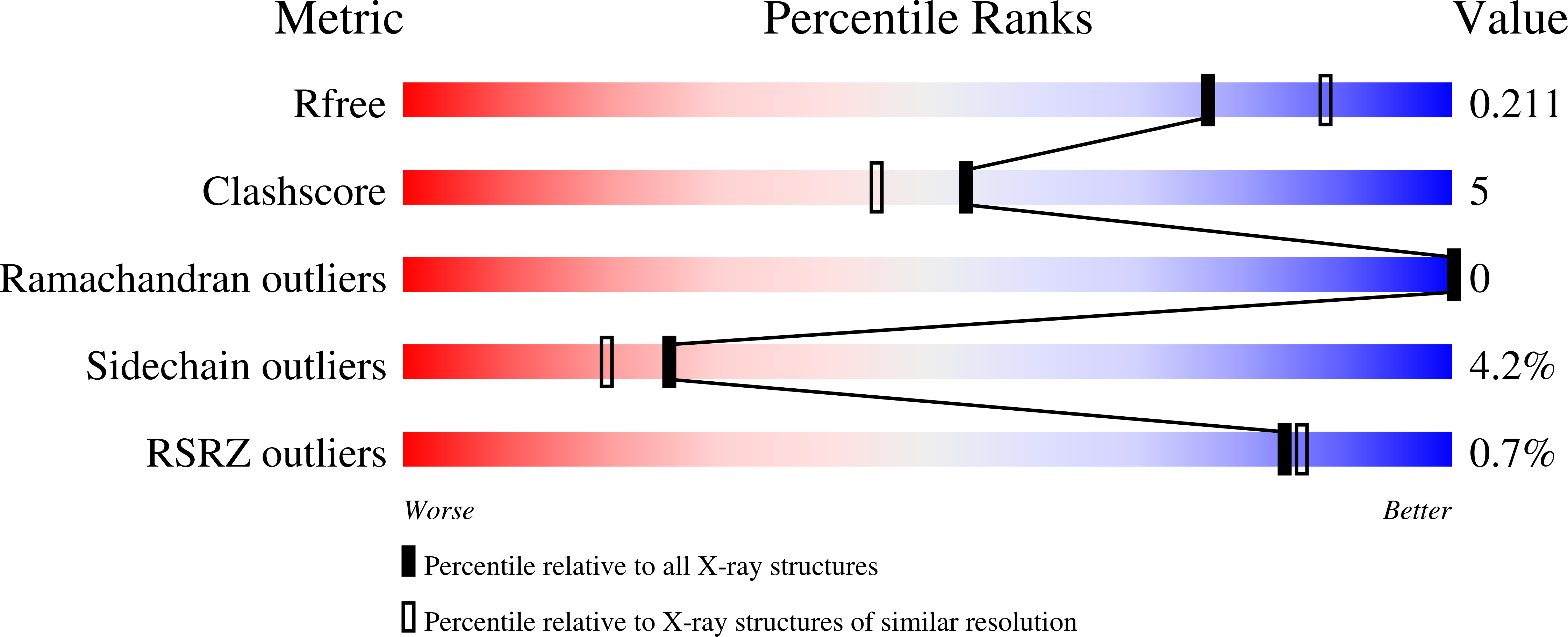 3MBB validation report