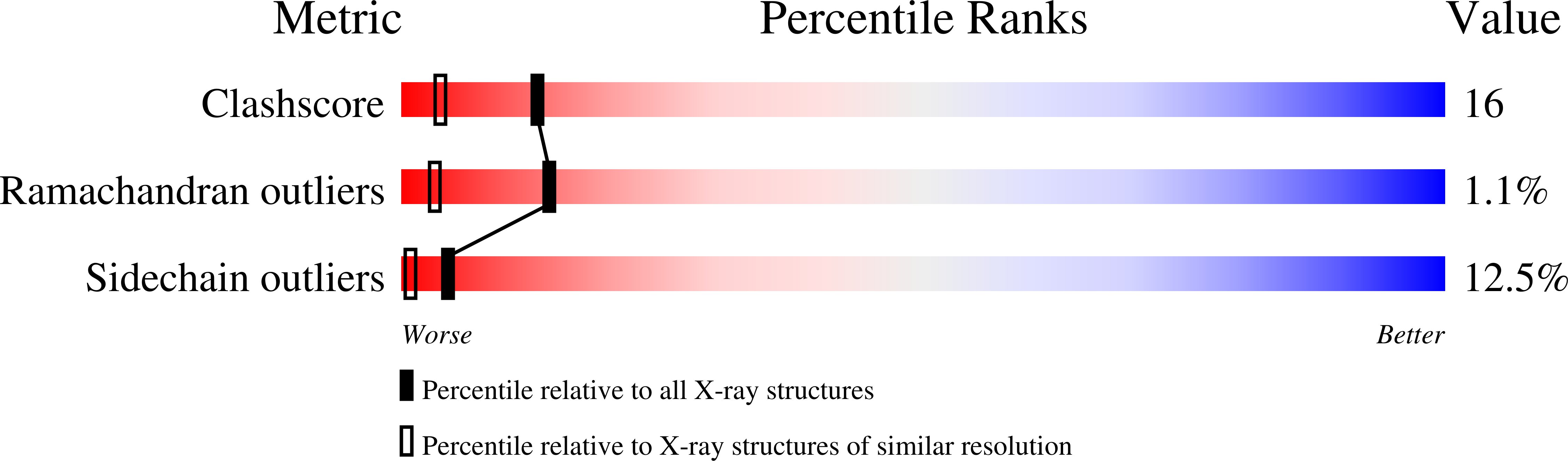 3MBP validation report
