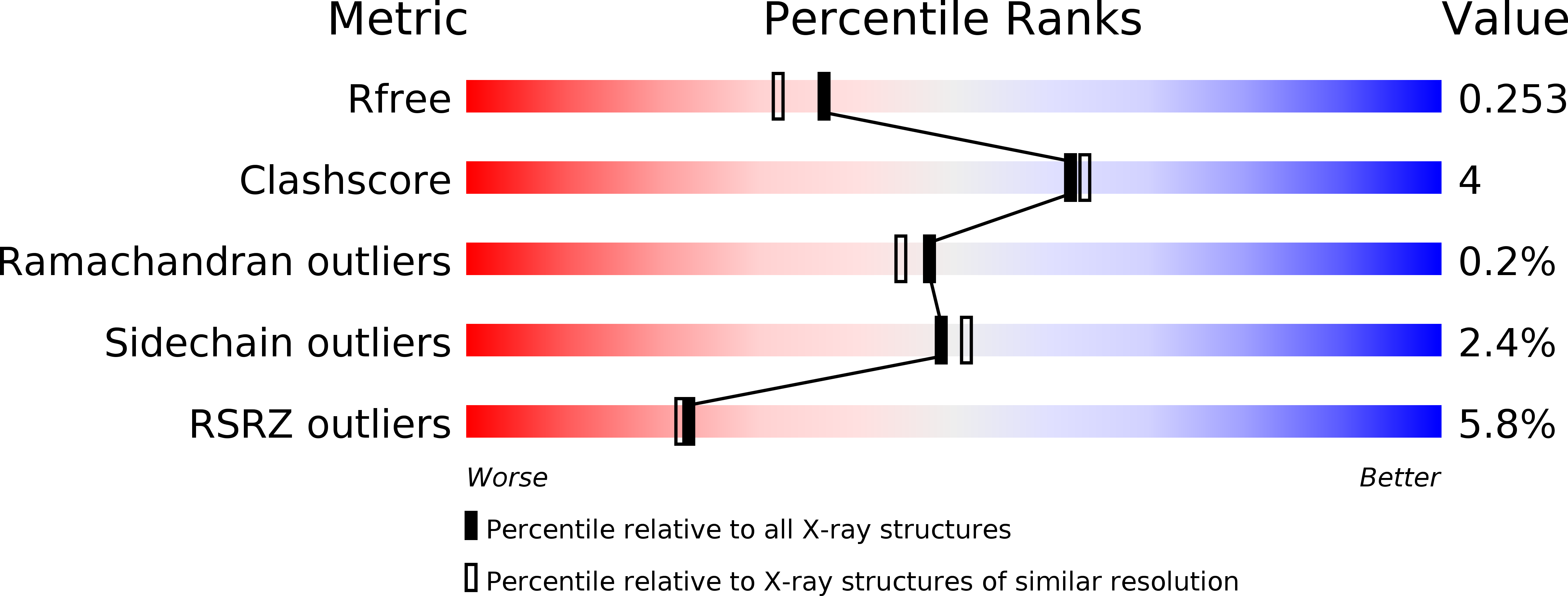 3MDR validation report