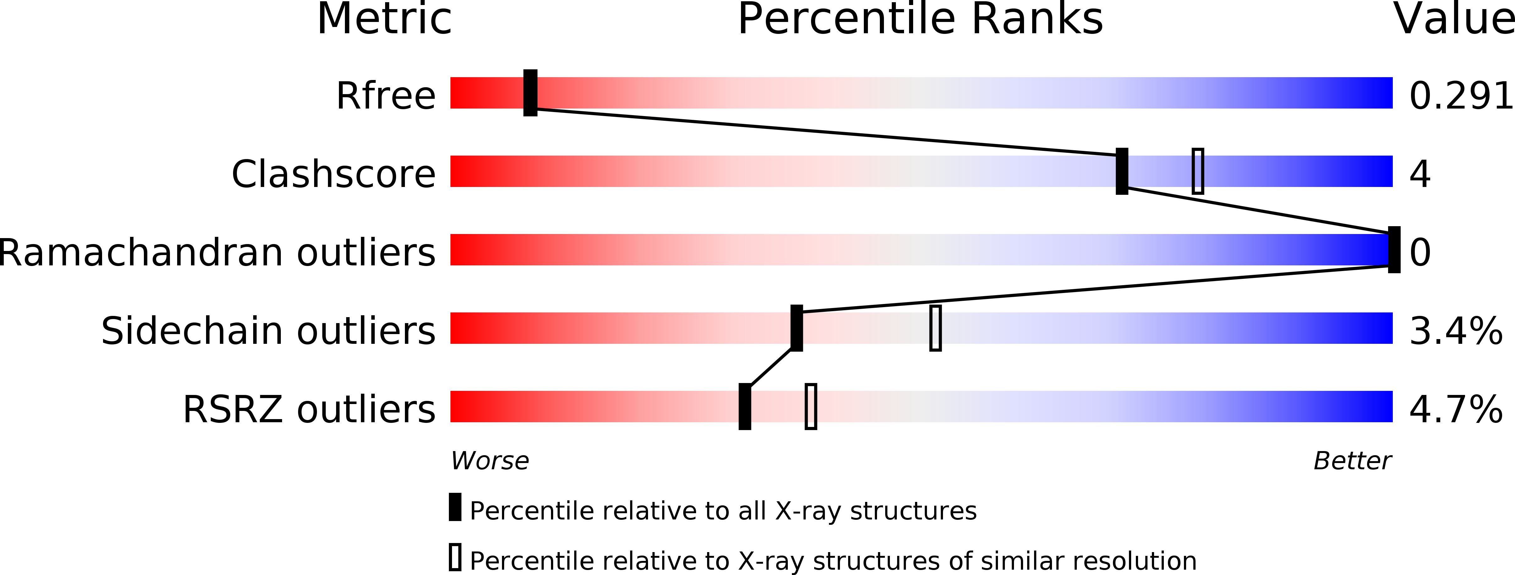 3MDT validation report