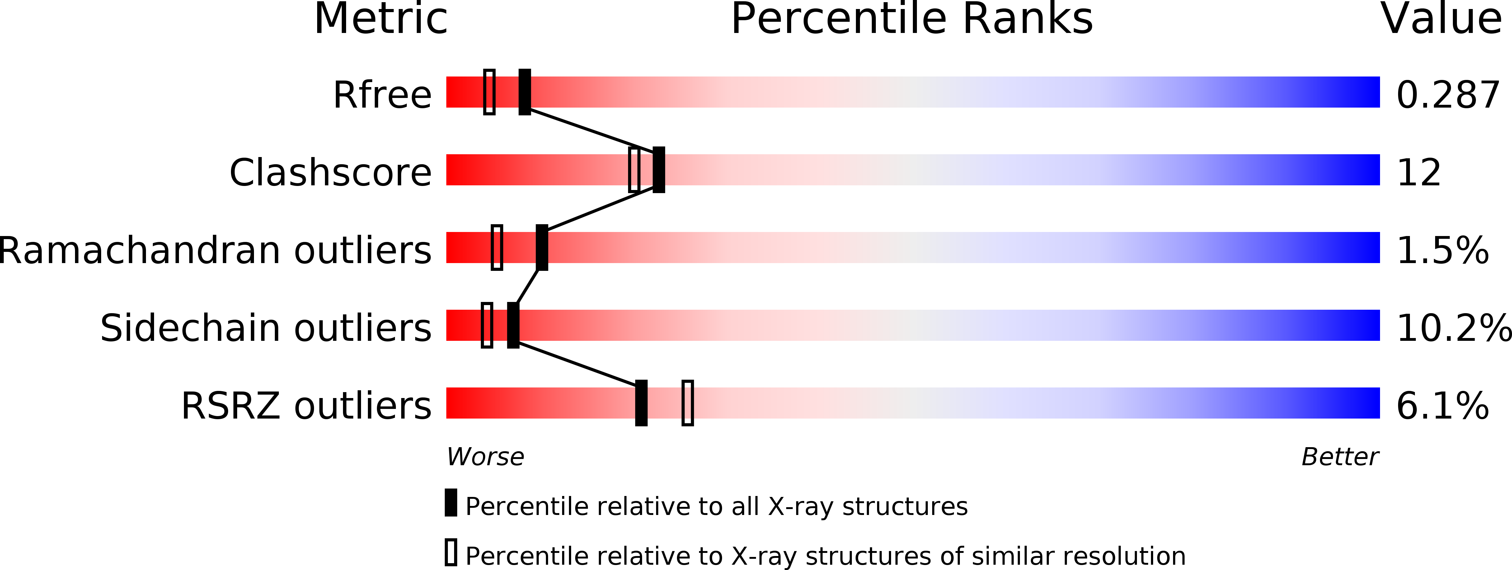 3MGY validation report