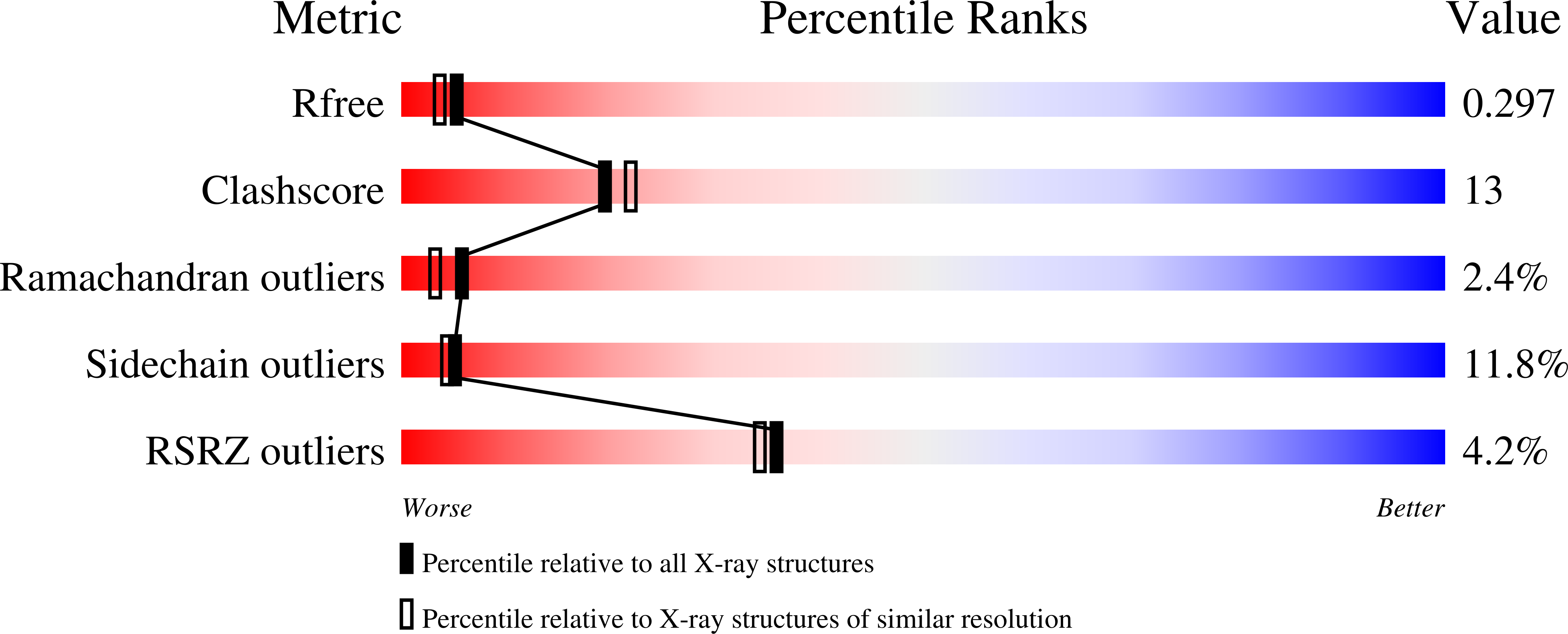3MH1 validation report
