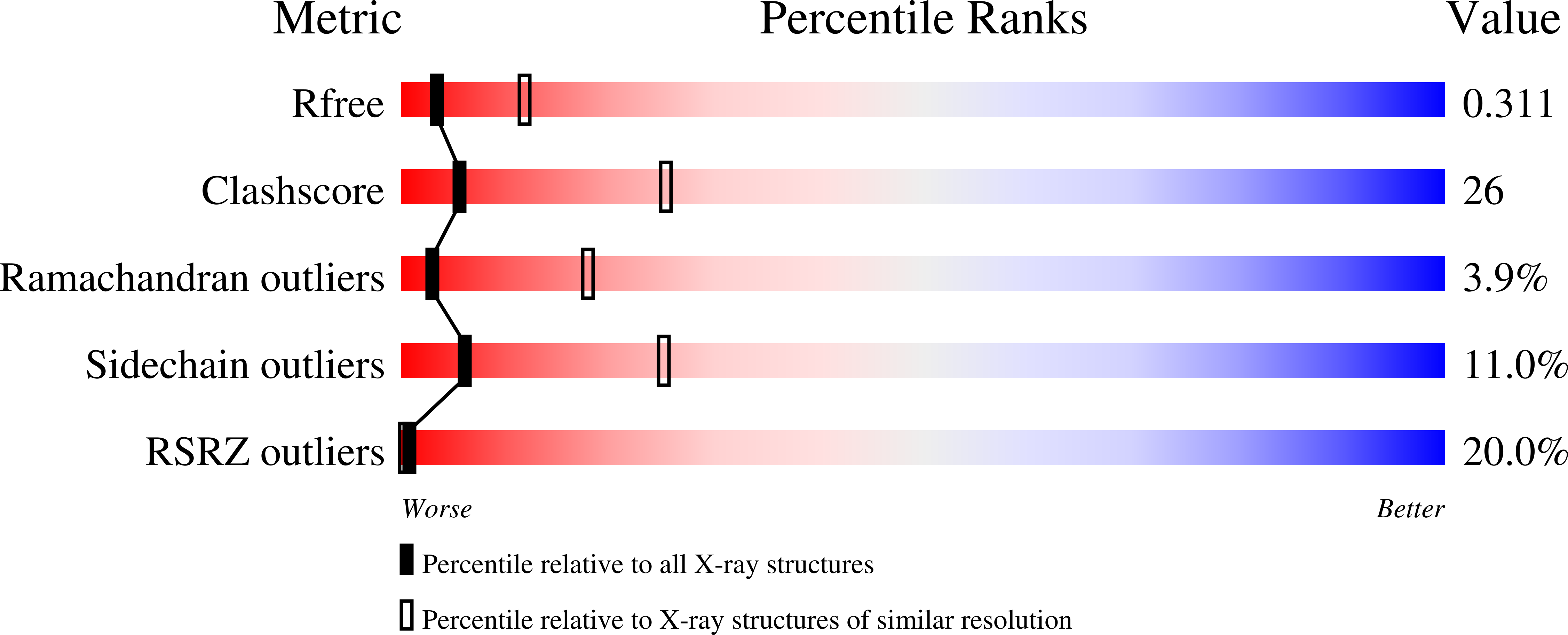 3MH4 validation report
