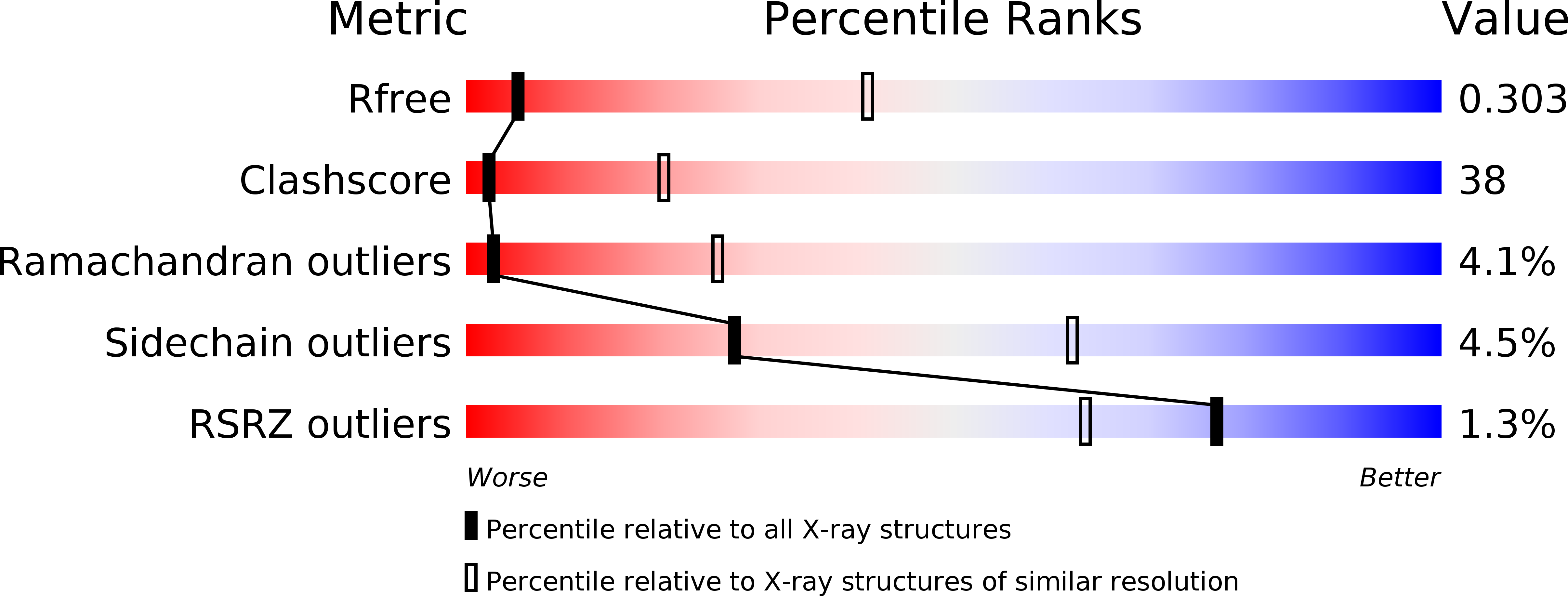 3MH6 validation report