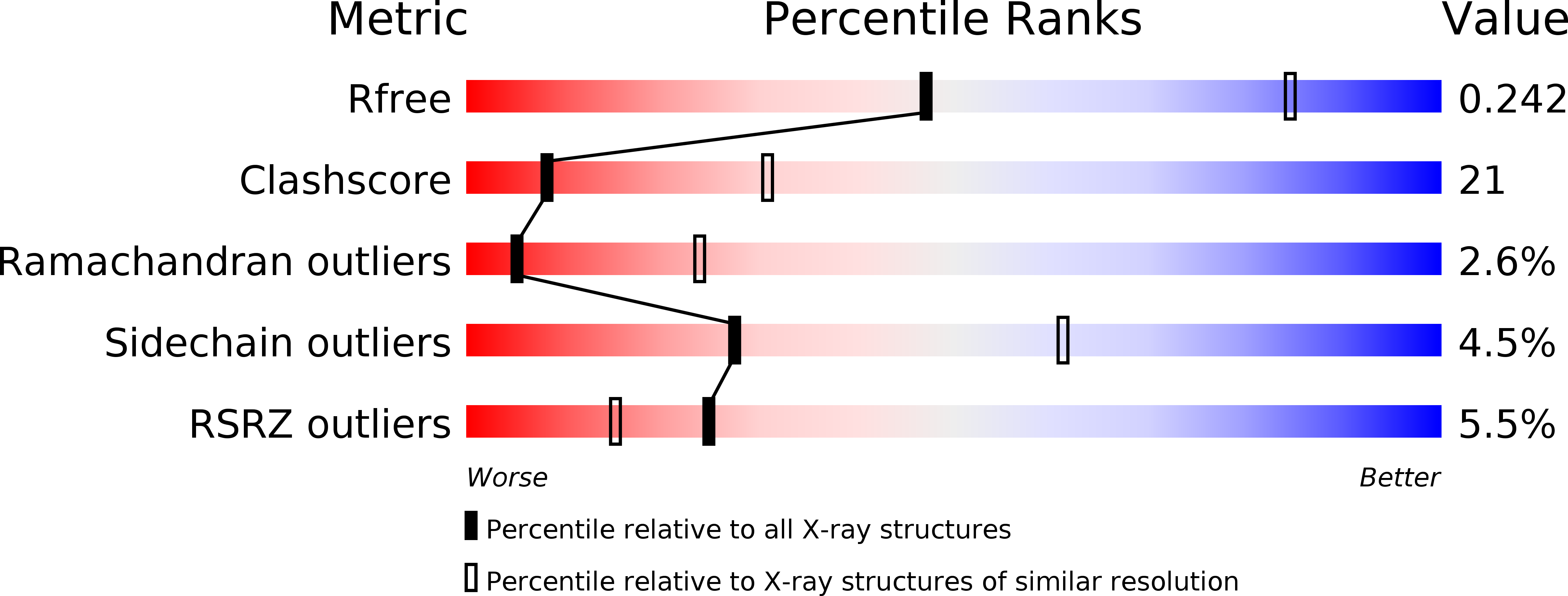 3MH7 validation report