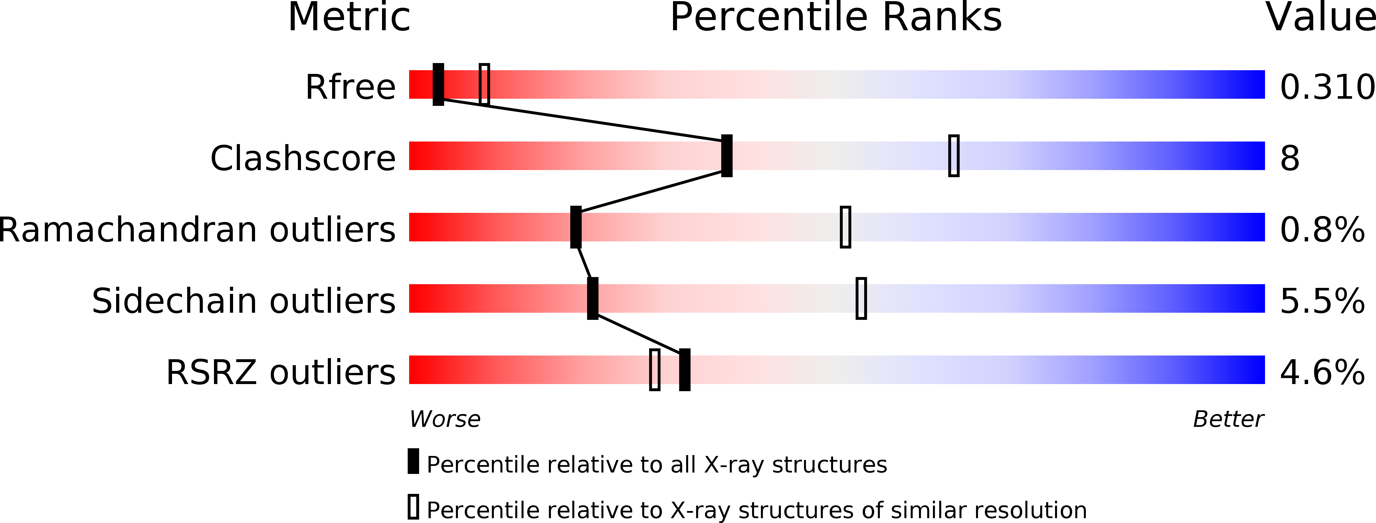 3MHD validation report