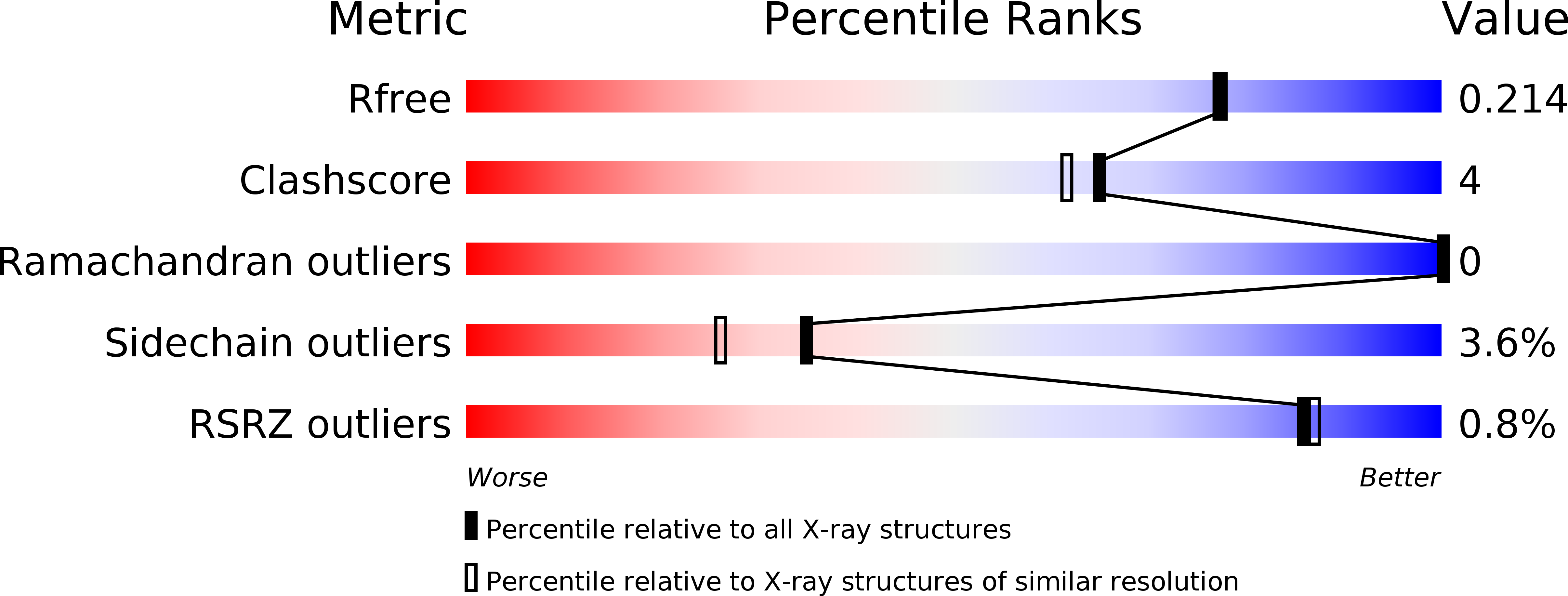 3MHL validation report