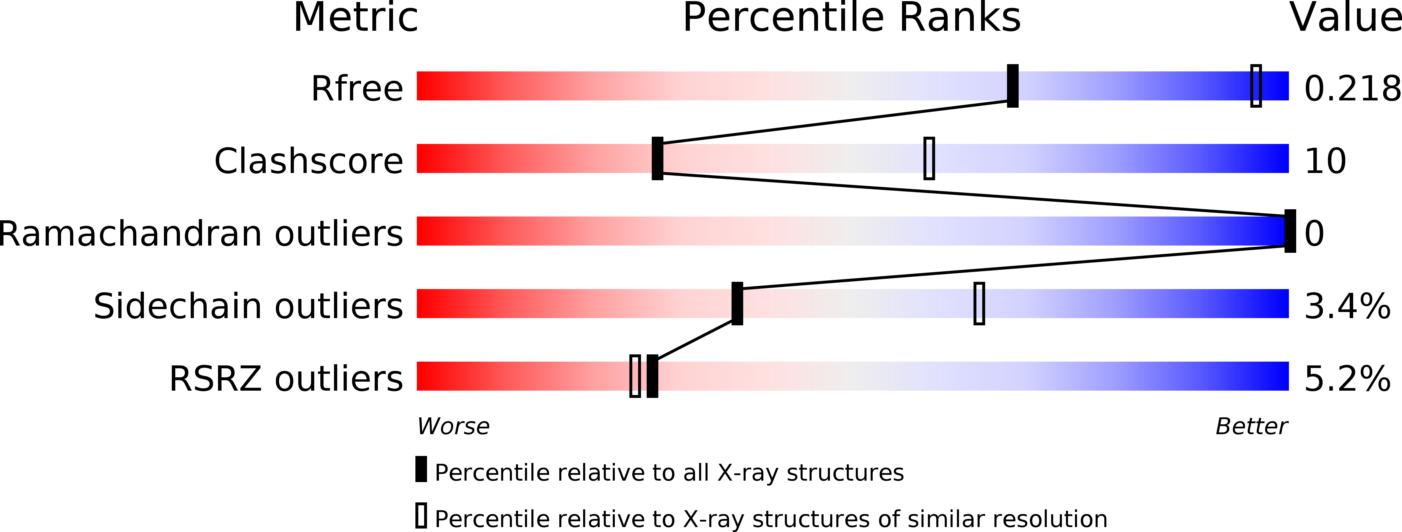 3MIE validation report
