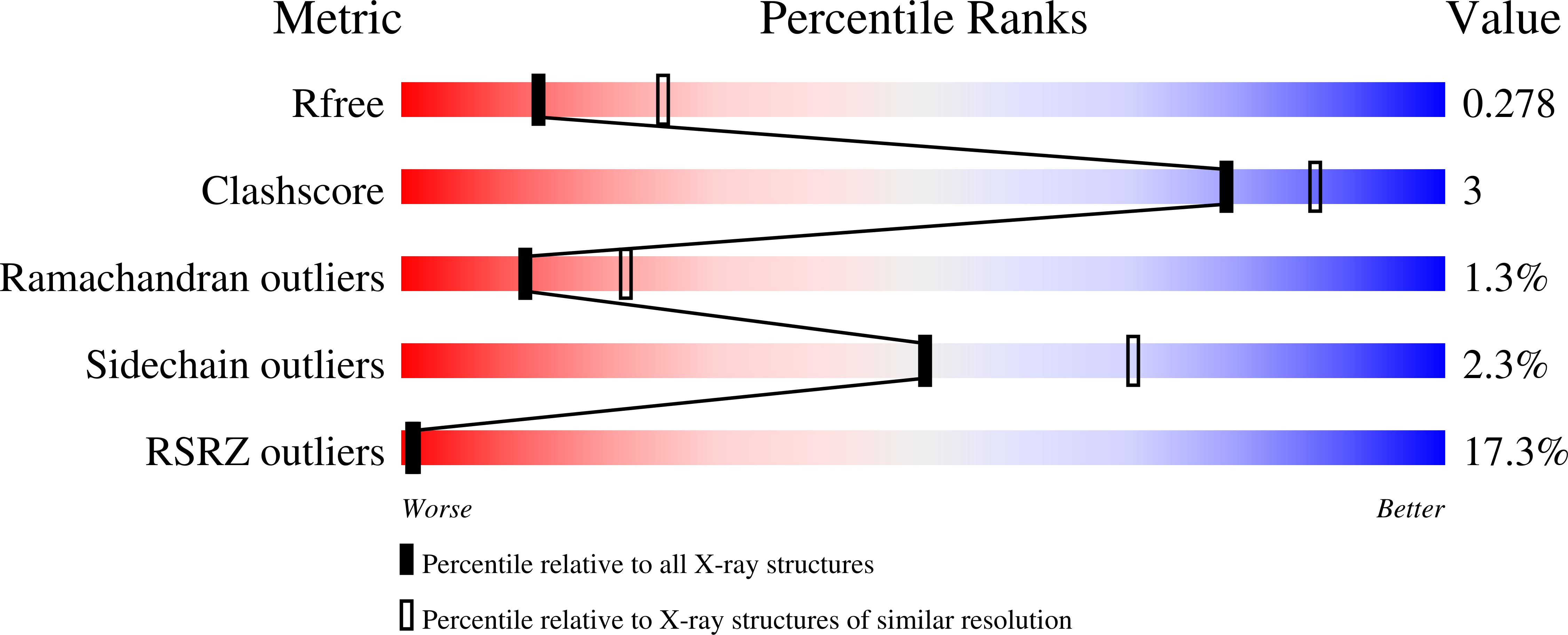 3MIH validation report