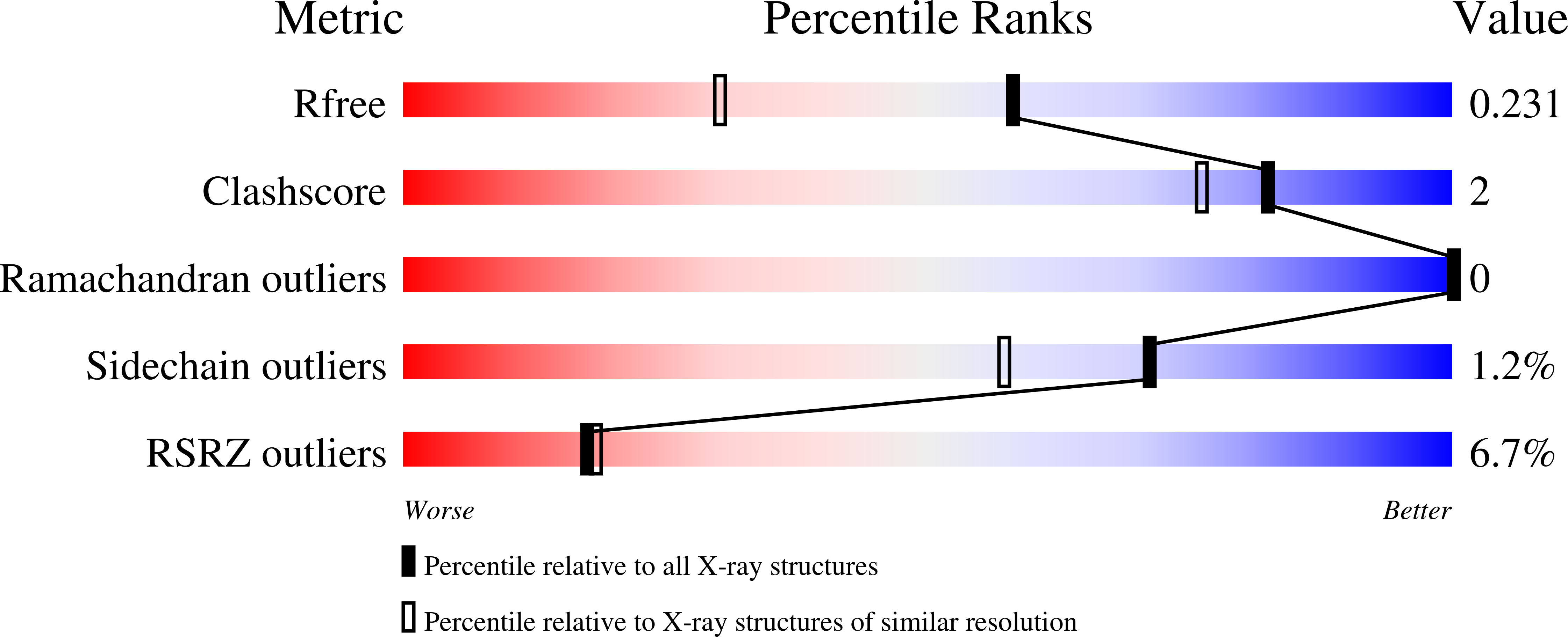 3MIY validation report