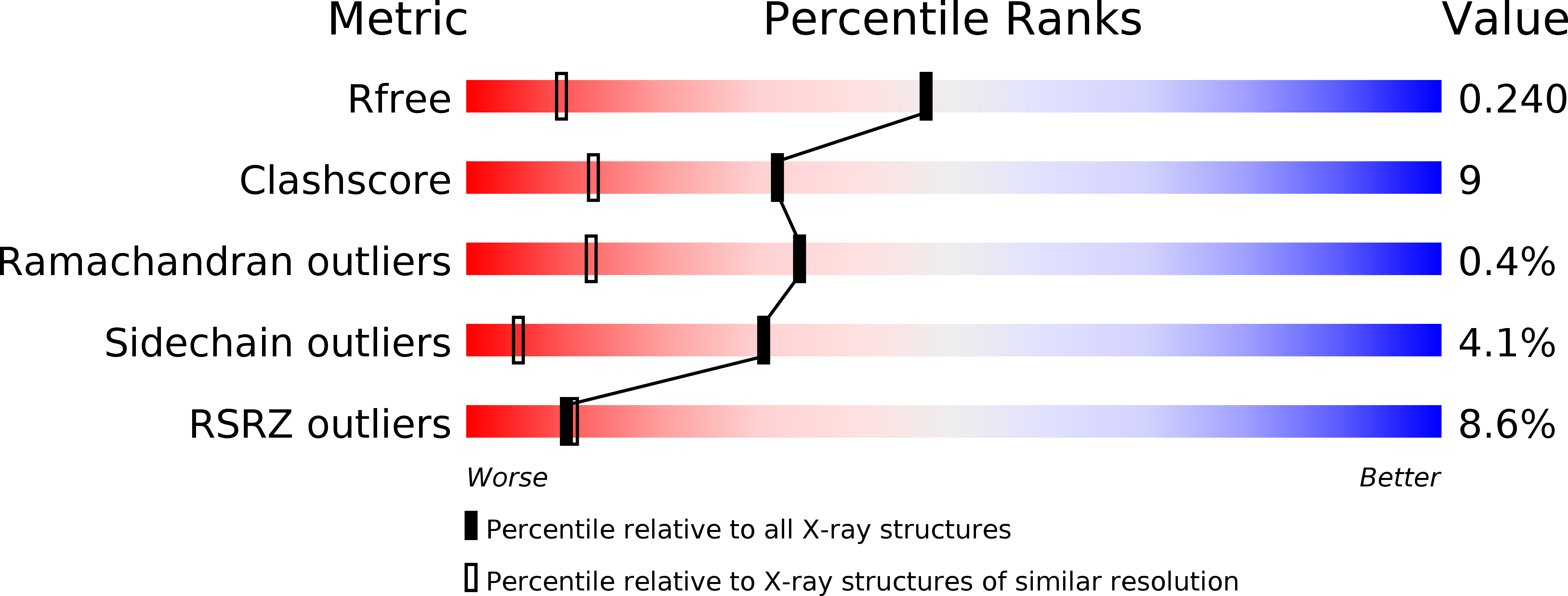 3MJC validation report