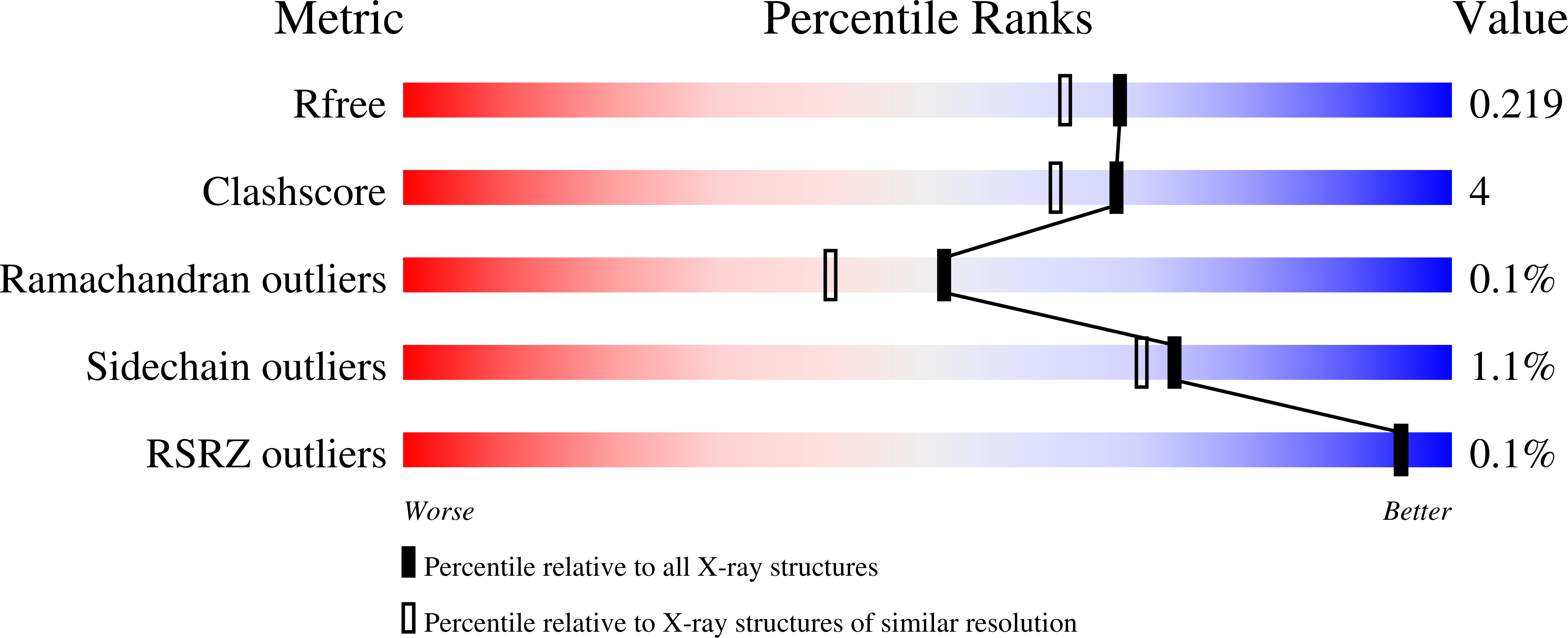 3MJM validation report