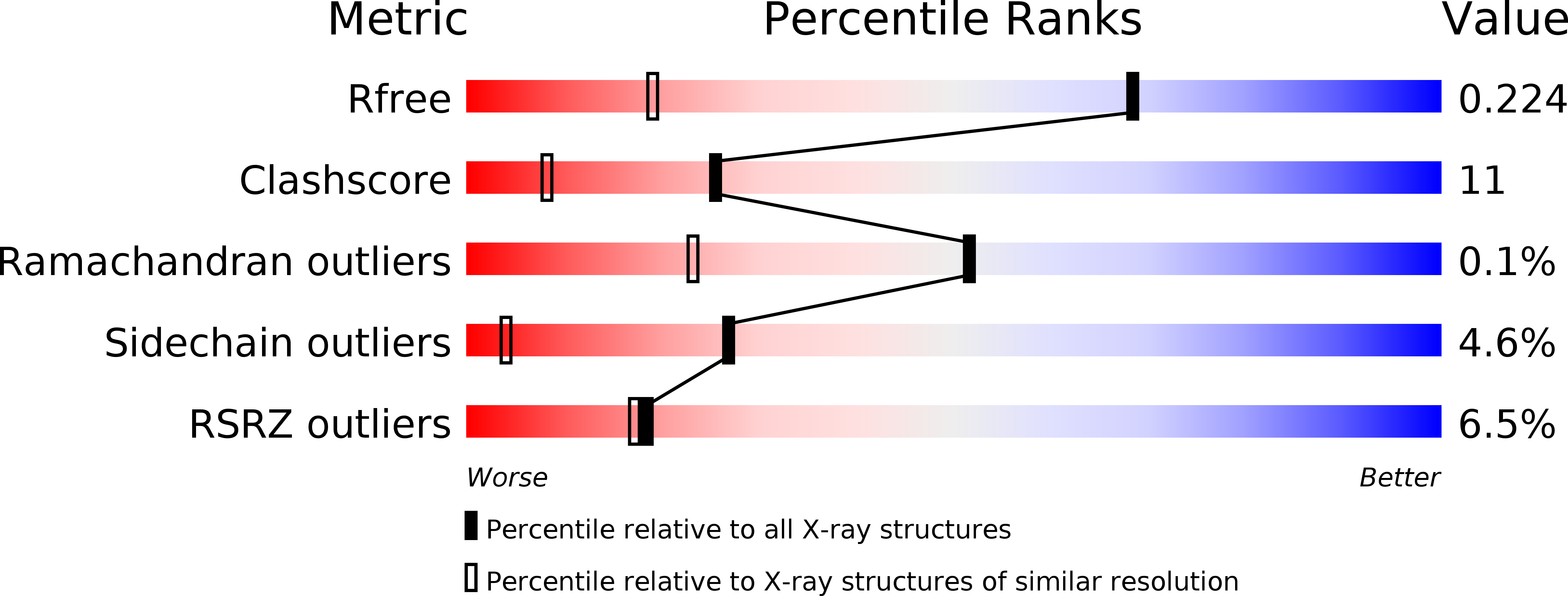 3MJS validation report