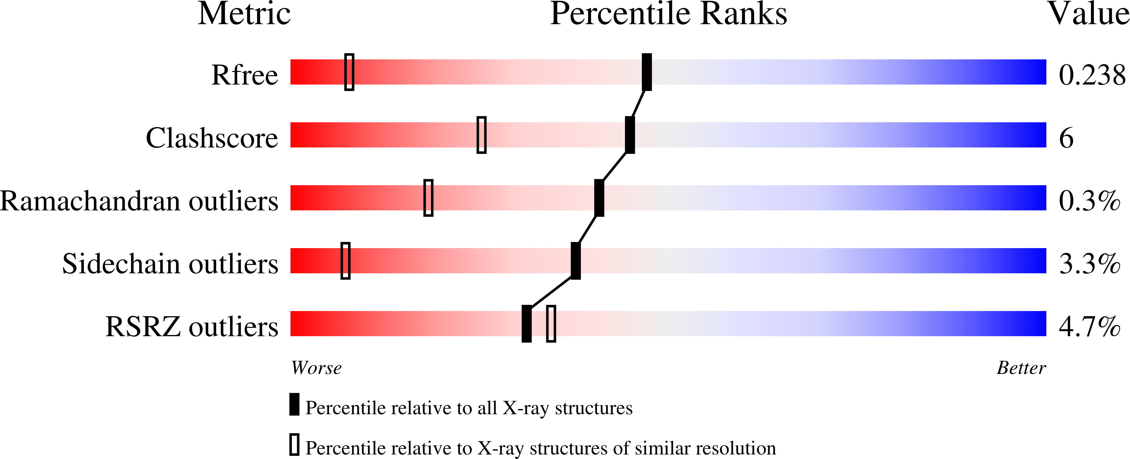 3MJV validation report